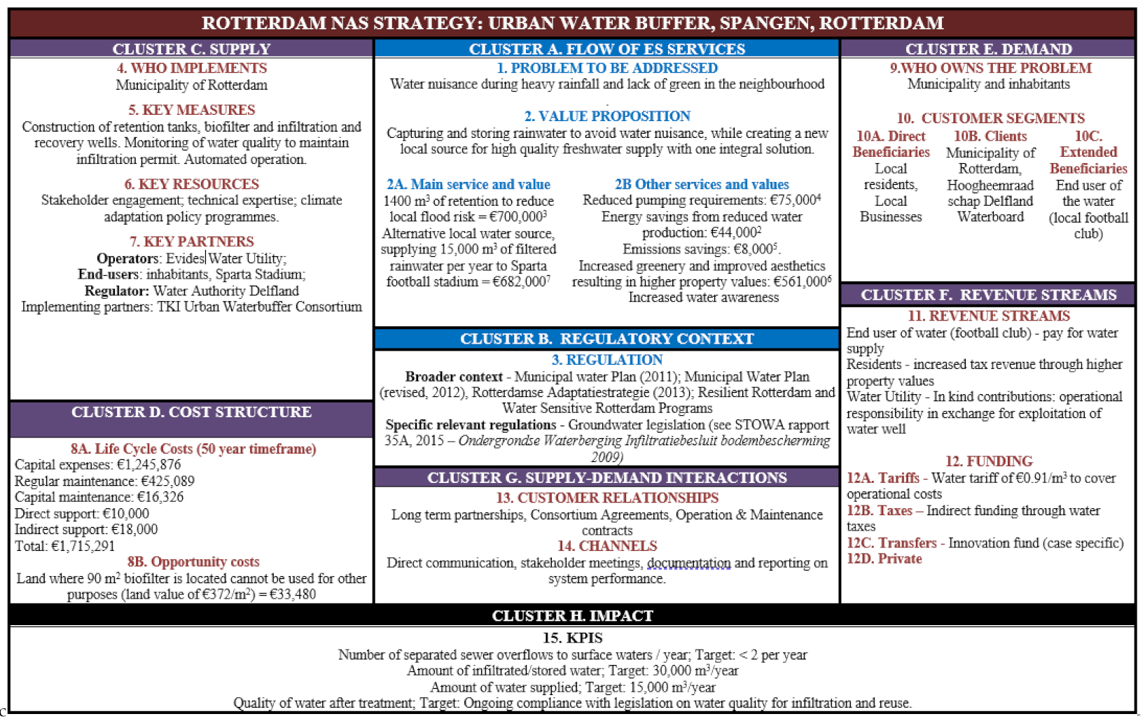 Sustainability 13 01291 g005