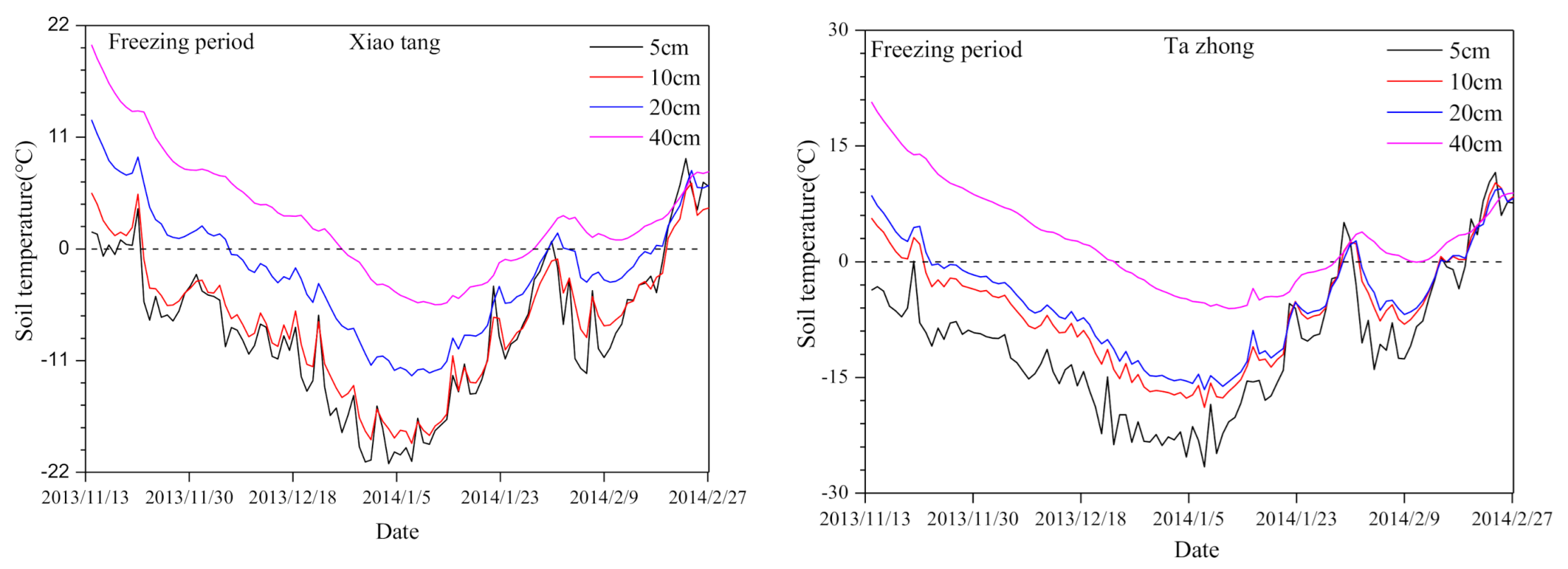 Sustainability 13 01292 g002