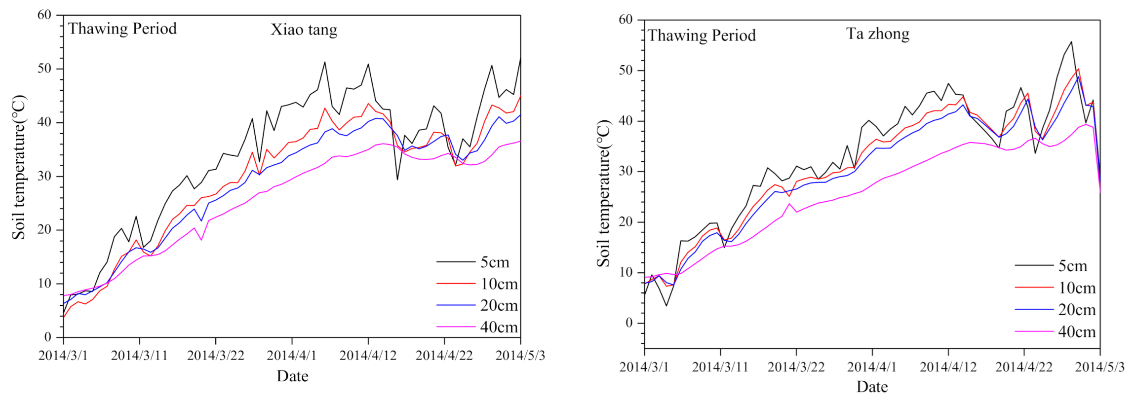 Sustainability 13 01292 g003