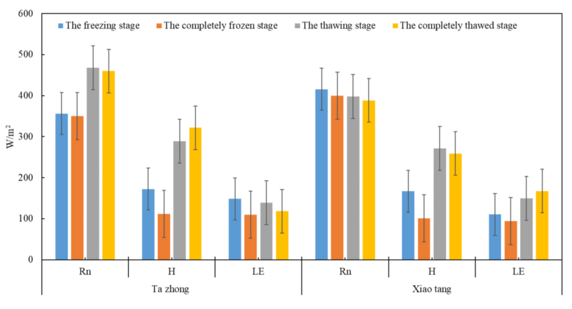Sustainability 13 01292 g007