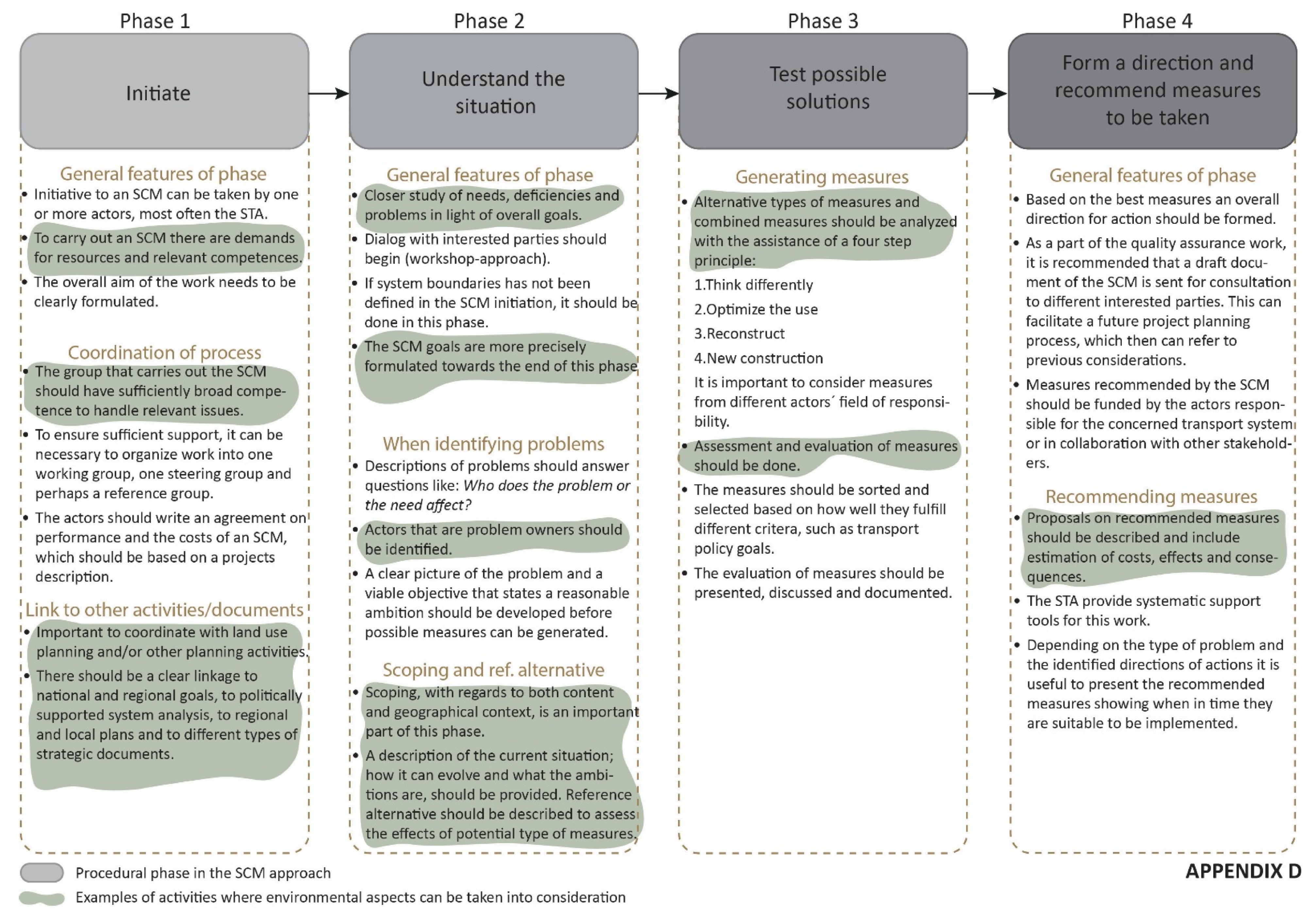 Sustainability 13 01295 g0a2