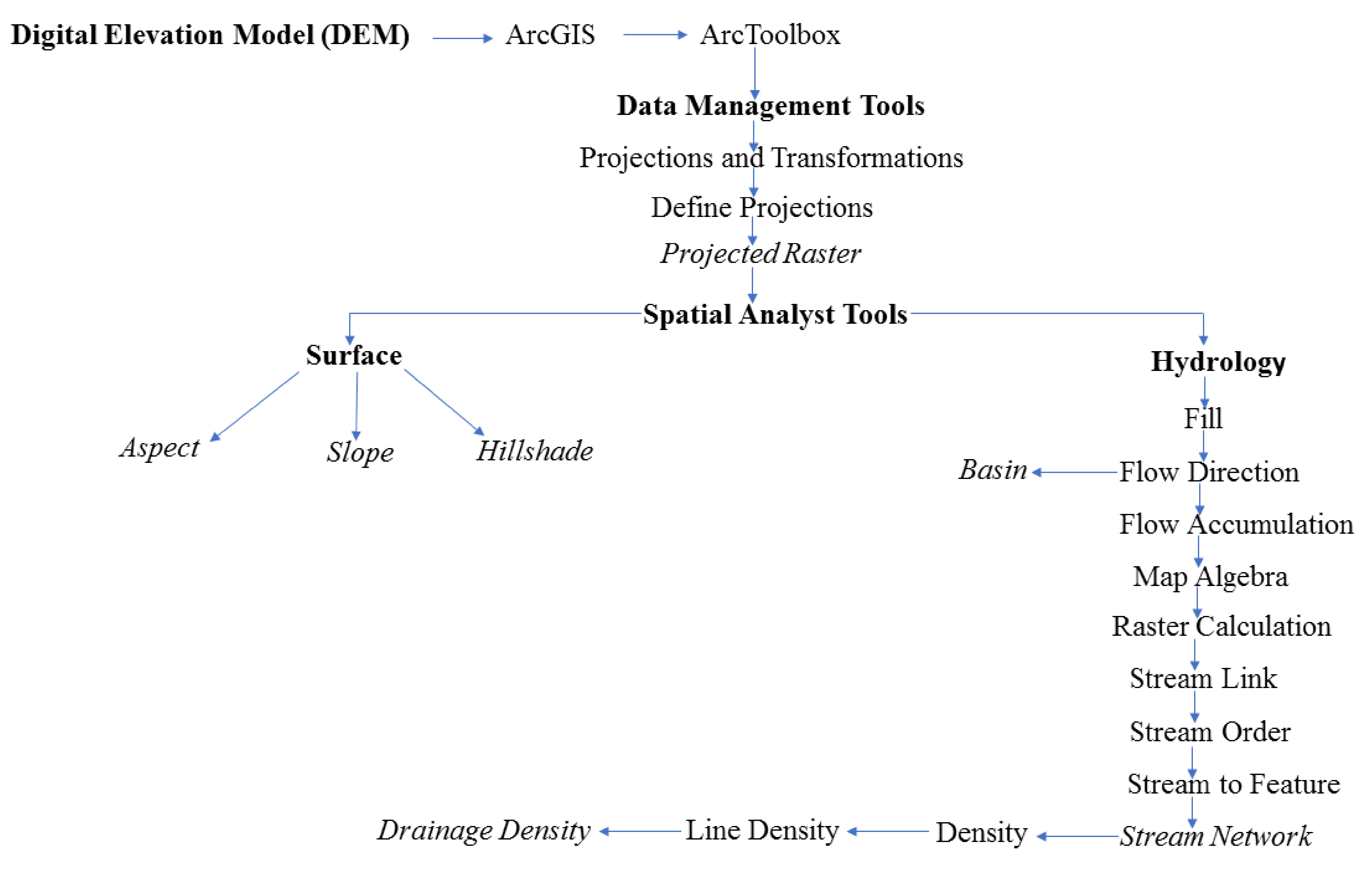 Sustainability 13 01297 g002 Sustainability 13 01297 g002