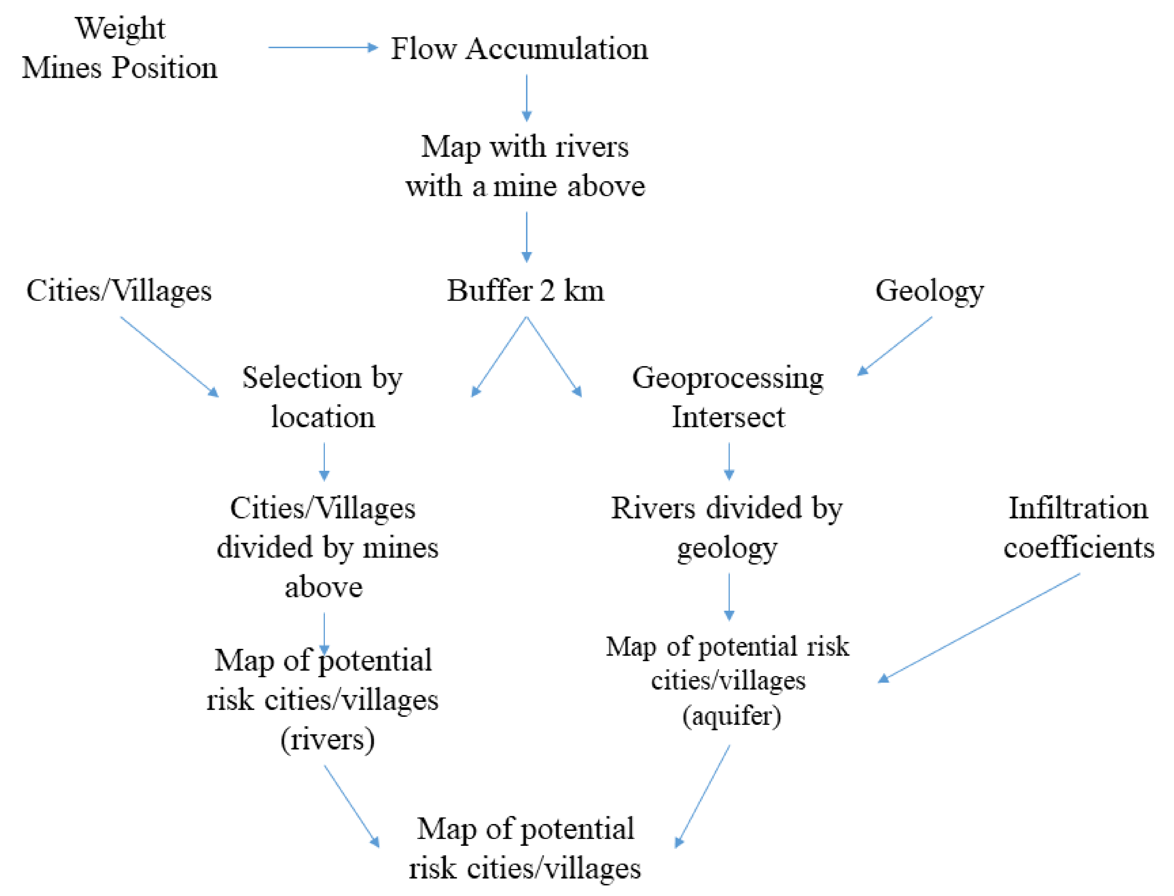 Sustainability 13 01297 g010 Sustainability 13 01297 g010