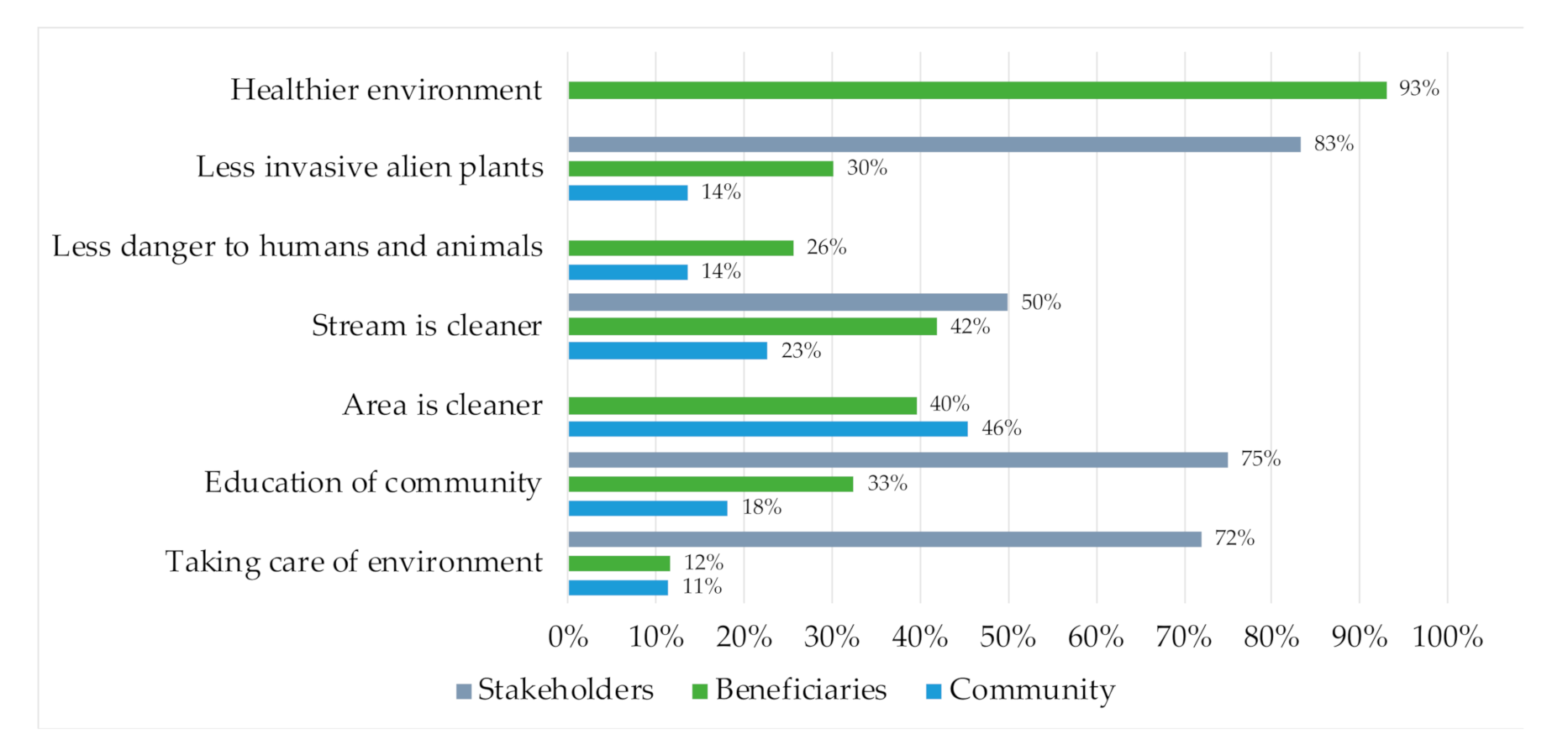 Sustainability 13 01300 g002