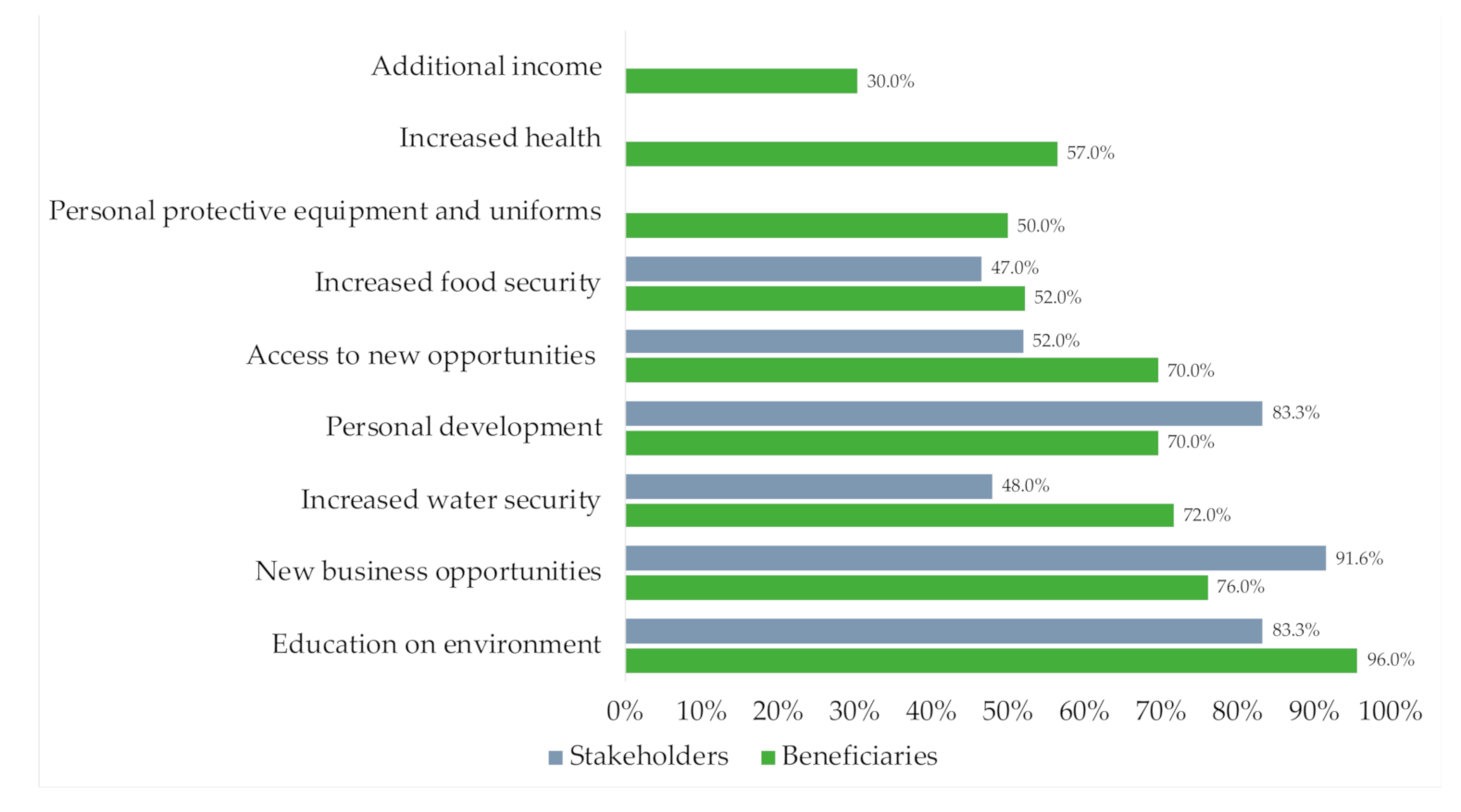 Sustainability 13 01300 g003
