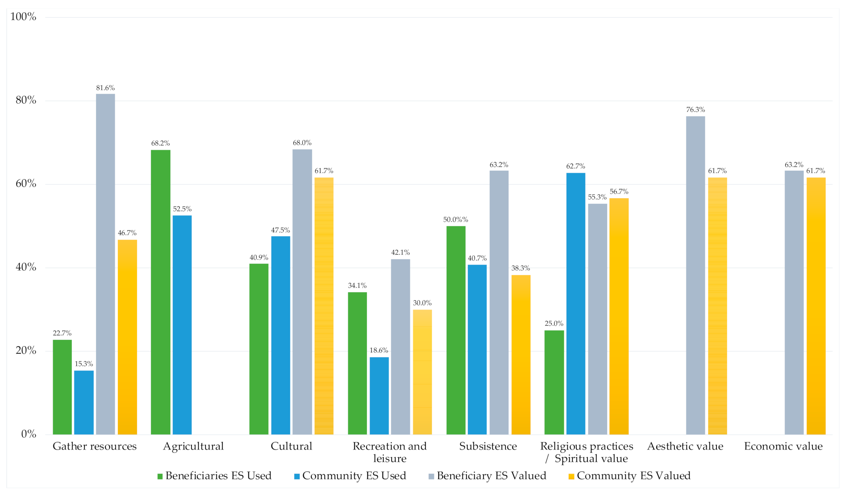 Sustainability 13 01300 g004