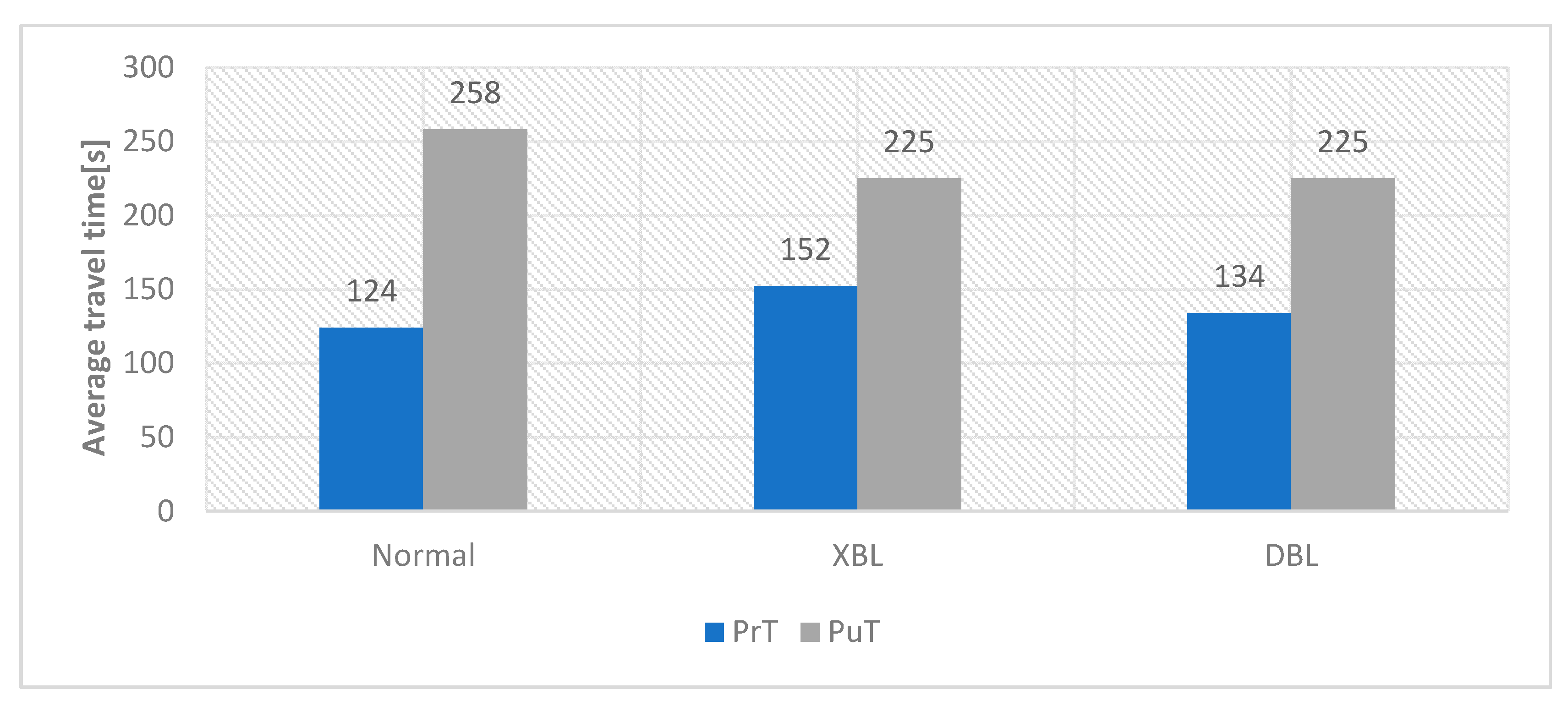 Sustainability 13 01302 g007