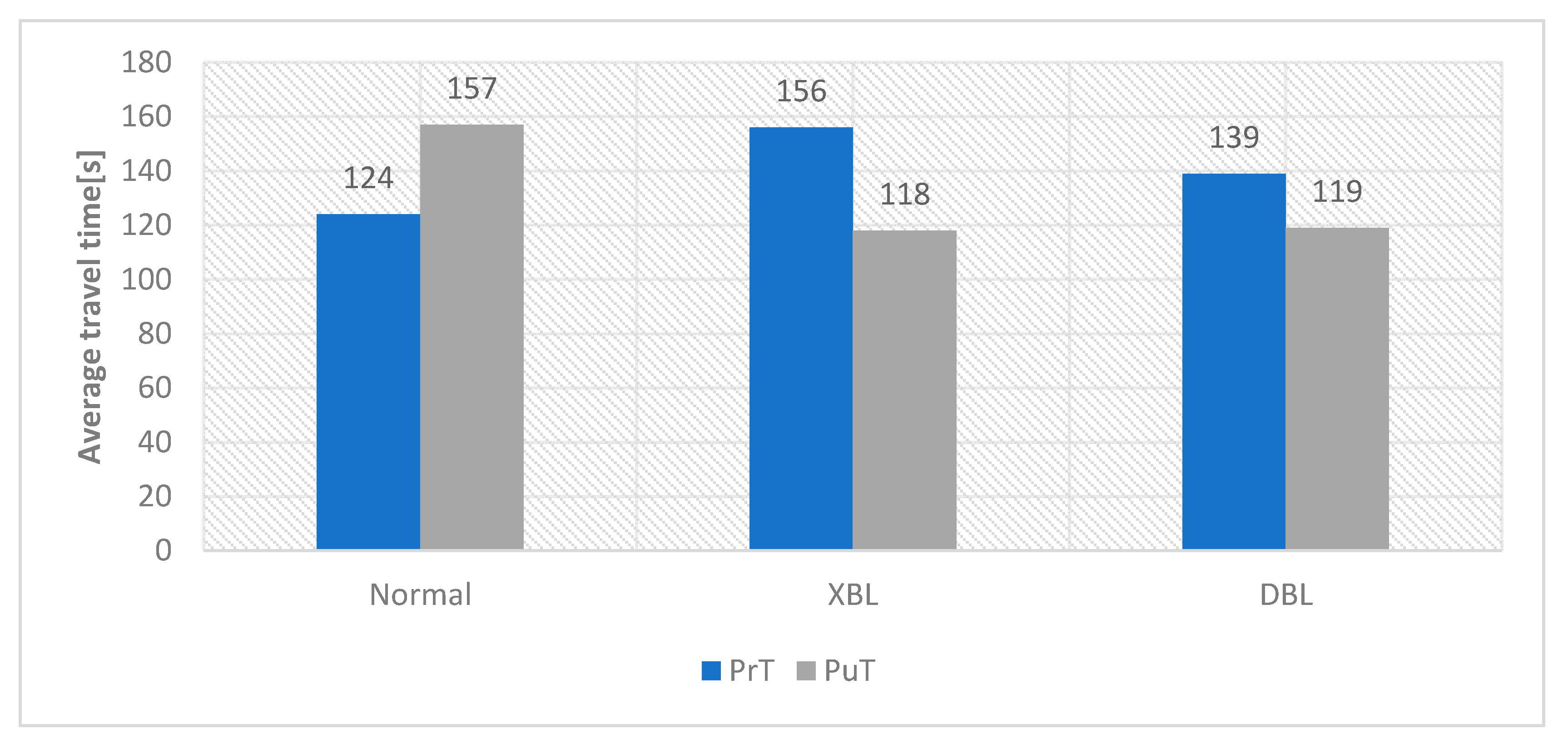 Sustainability 13 01302 g009