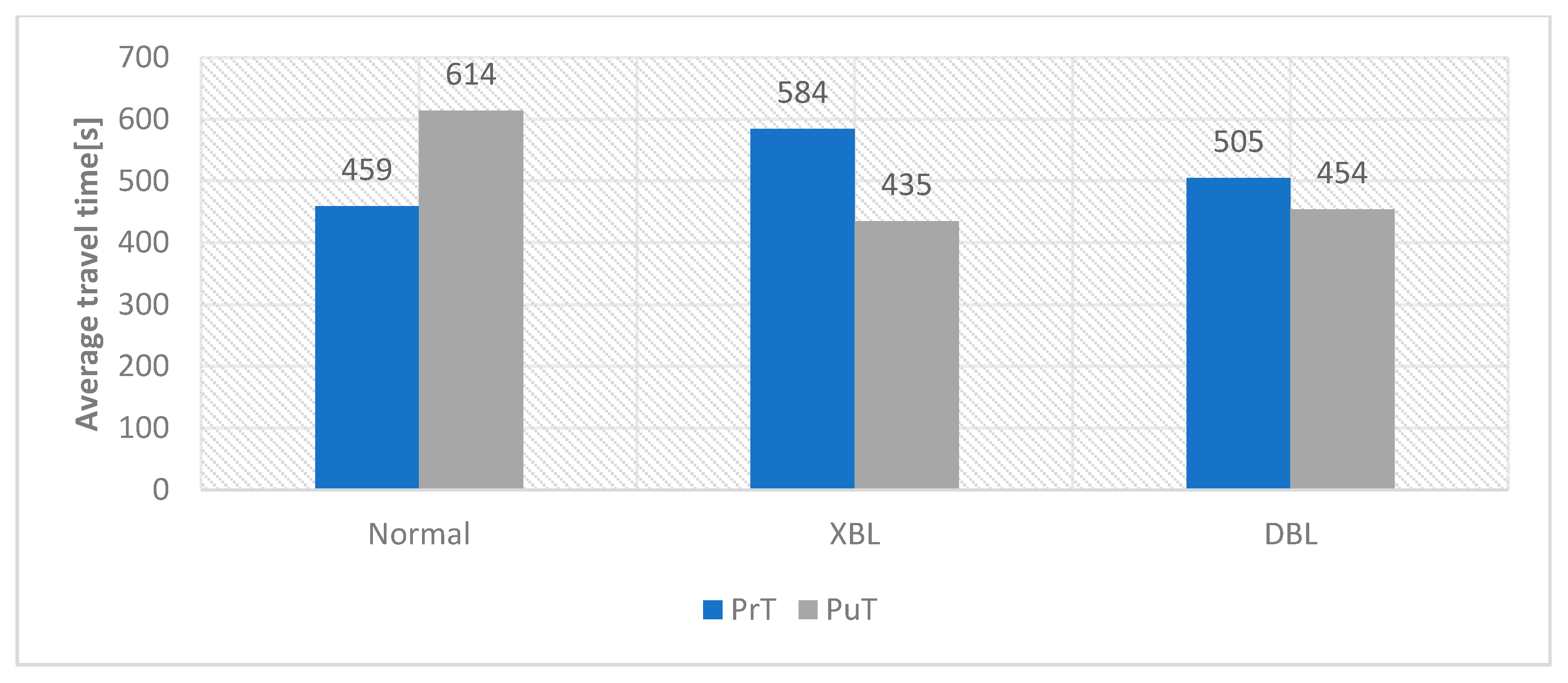 Sustainability 13 01302 g010