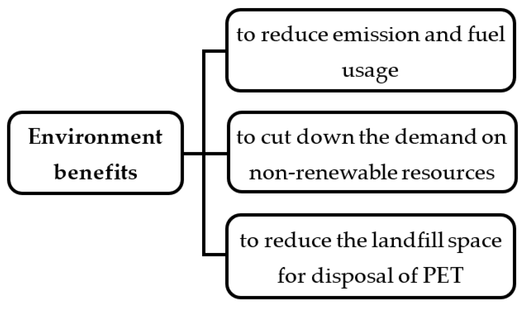 Sustainability 13 01303 g002 Sustainability 13 01303 g002