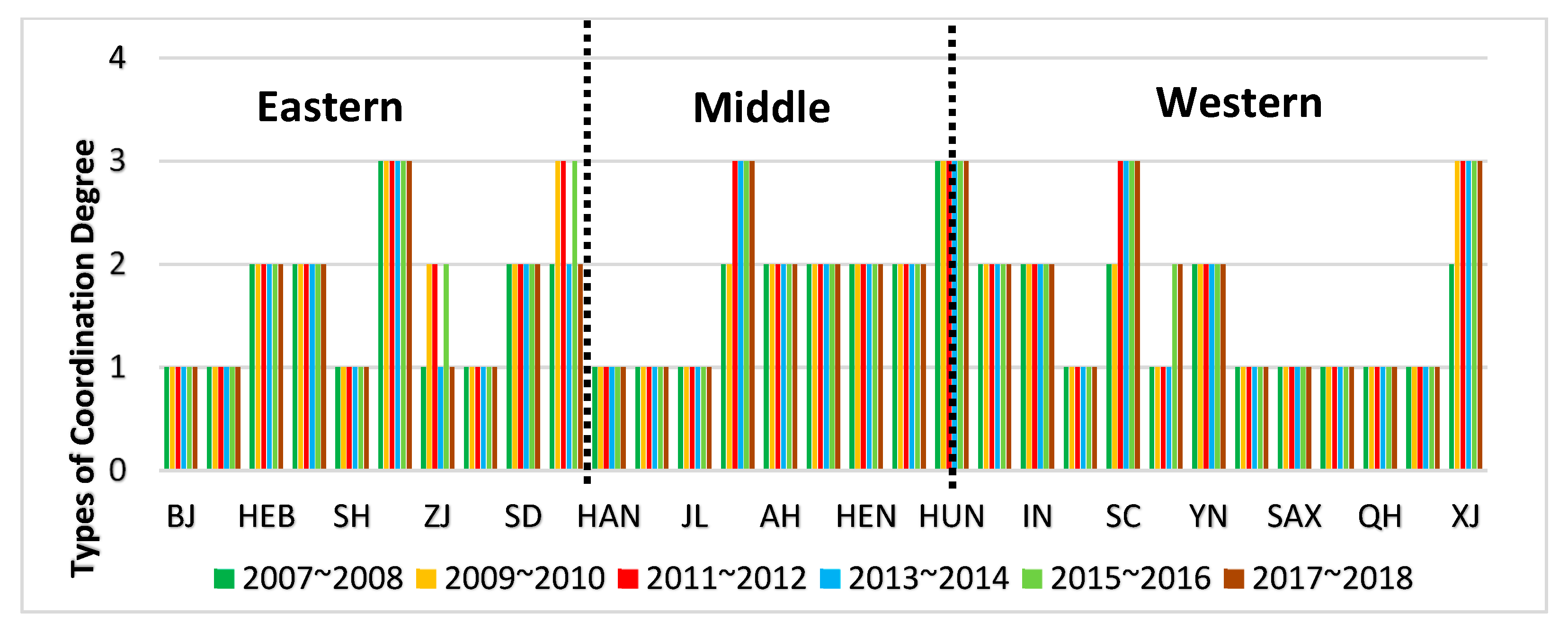 Sustainability 13 01305 g003 Sustainability 13 01305 g003