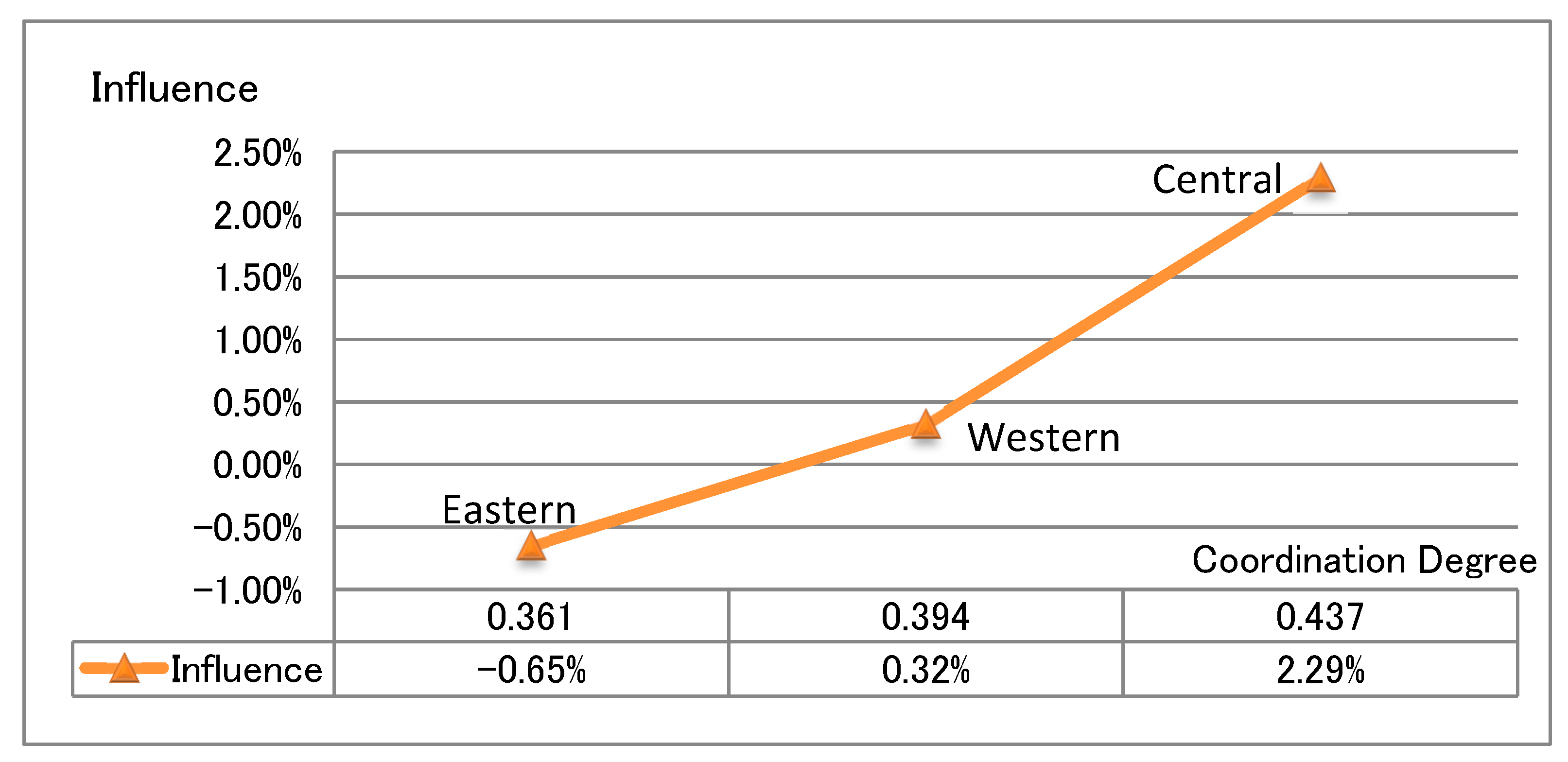 Sustainability 13 01305 g004 Sustainability 13 01305 g004