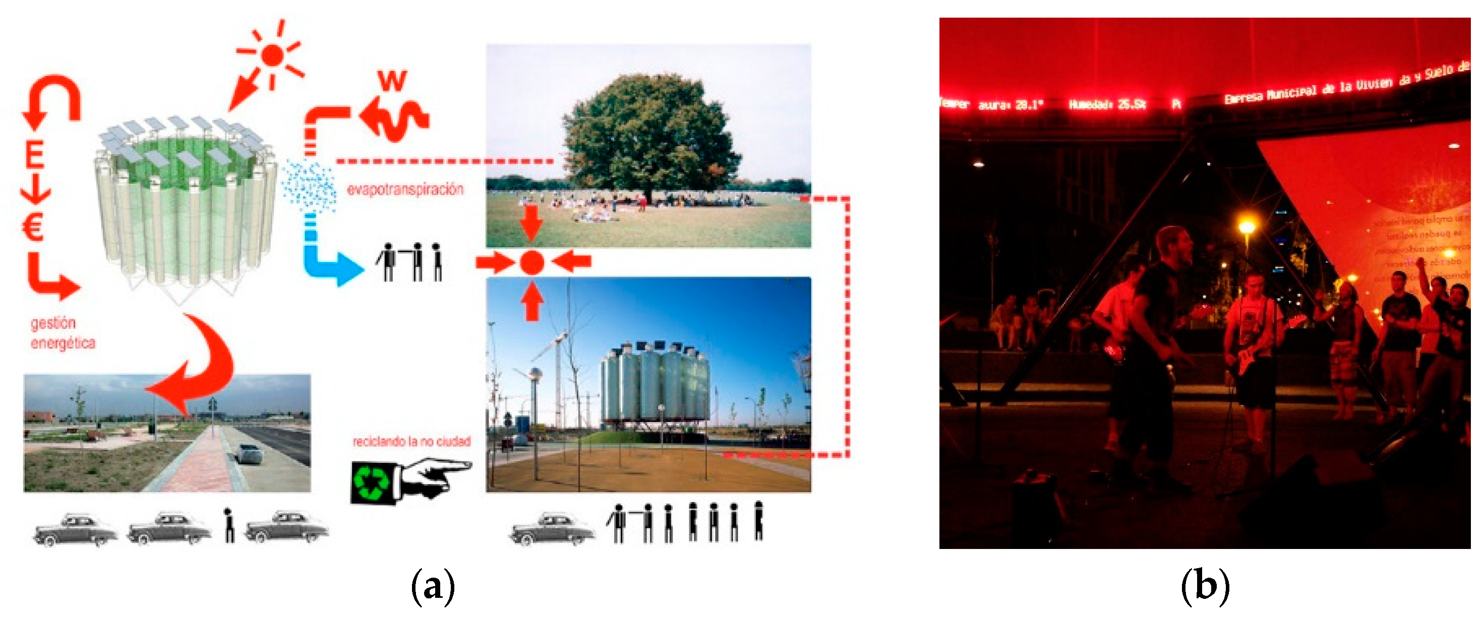 Sustainability | Free Full-Text | Ecomannerism