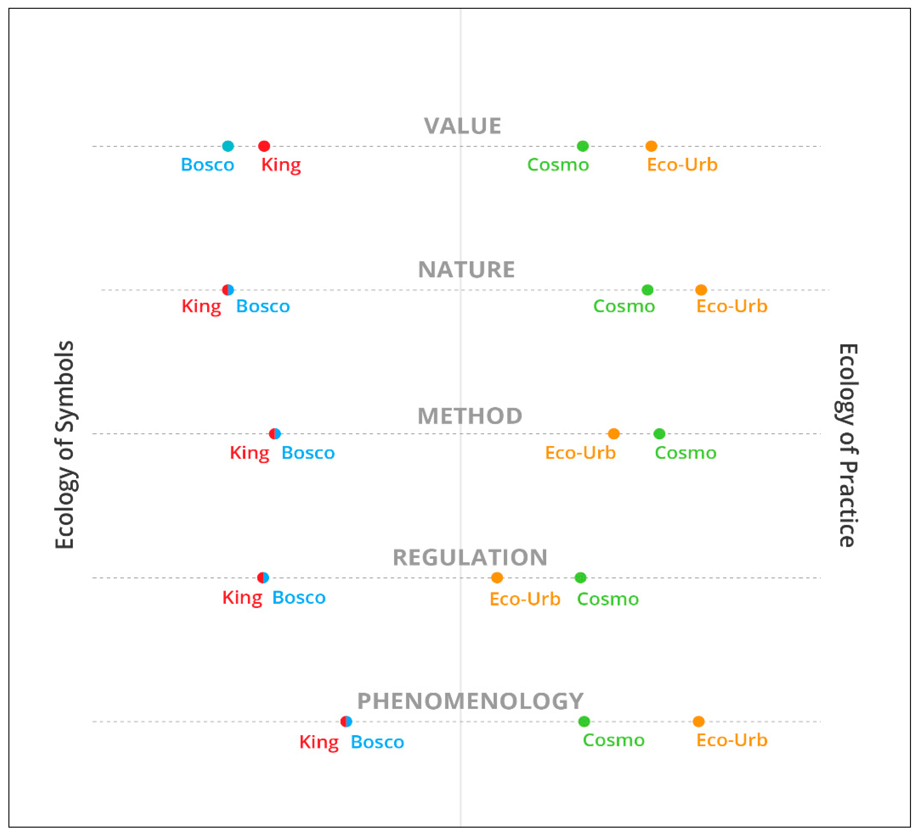 Sustainability 13 01307 g013 550