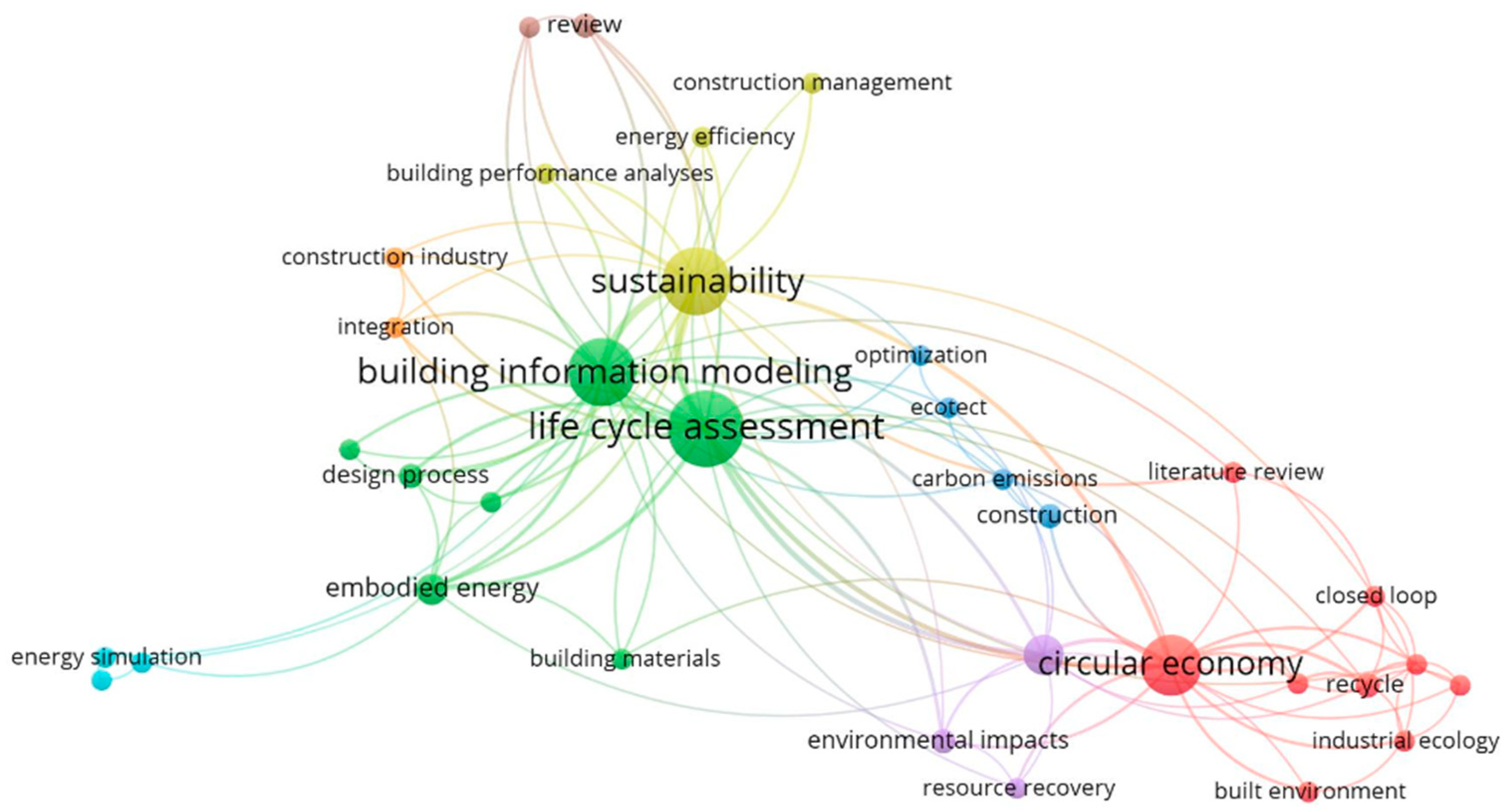 Sustainability 13 01310 g002