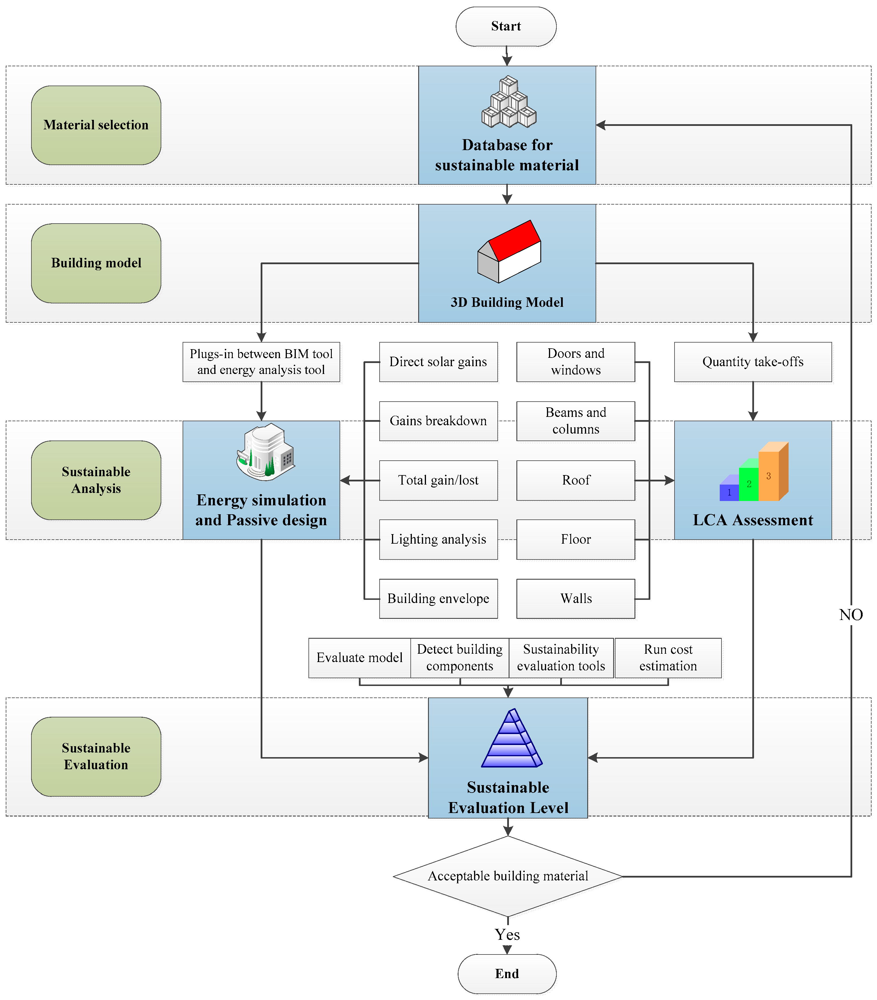 Sustainability 13 01310 g004