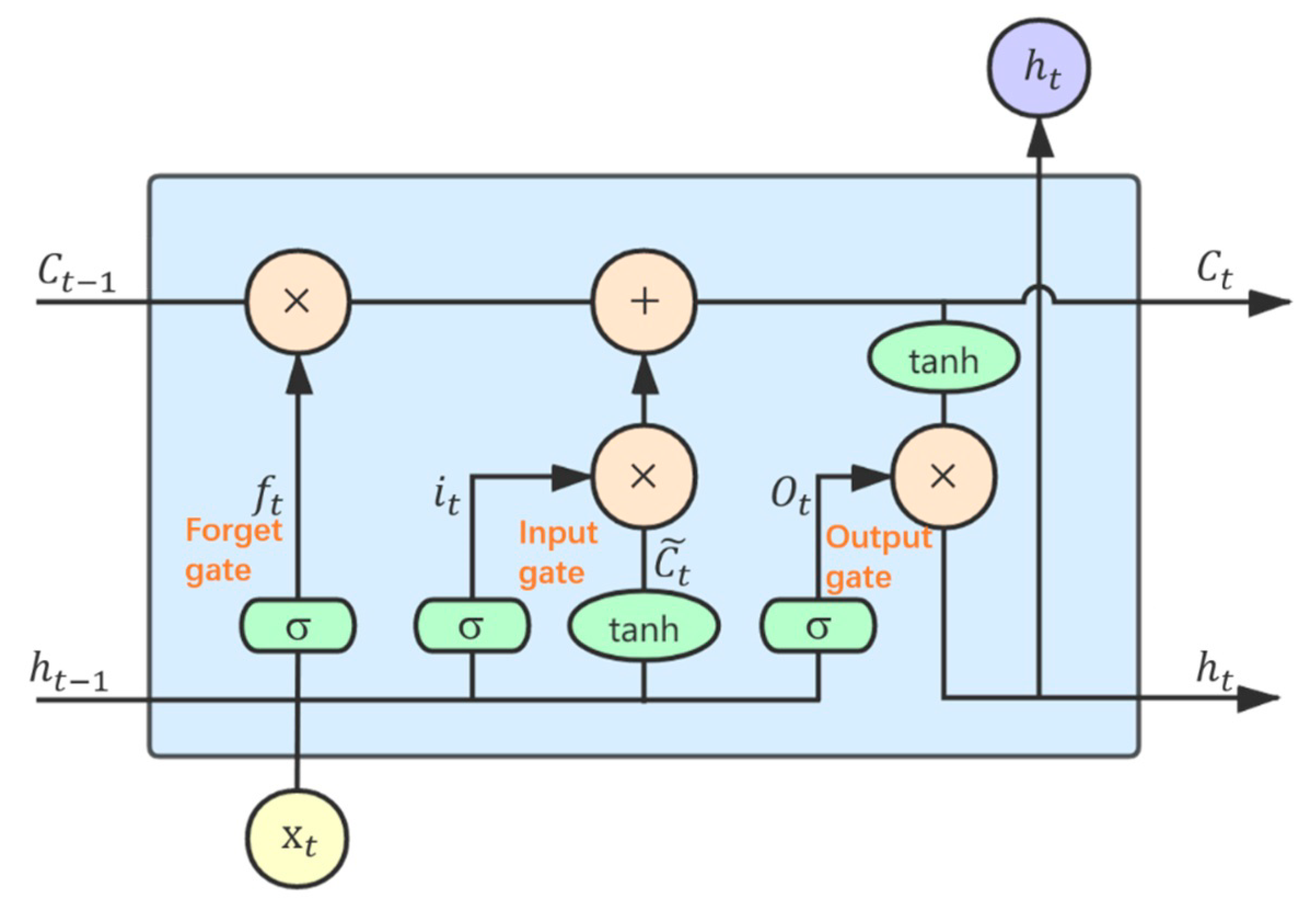 Sustainability 13 01311 g003