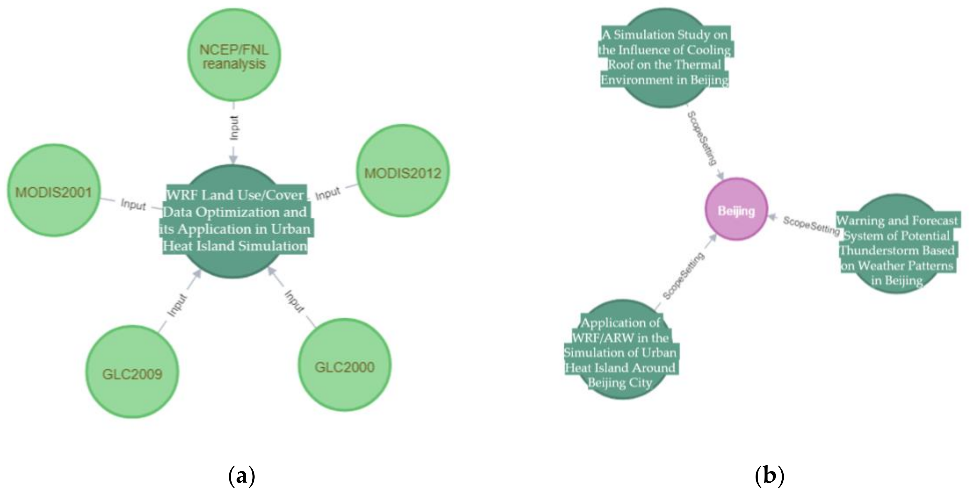 Sustainability 13 01311 g007a