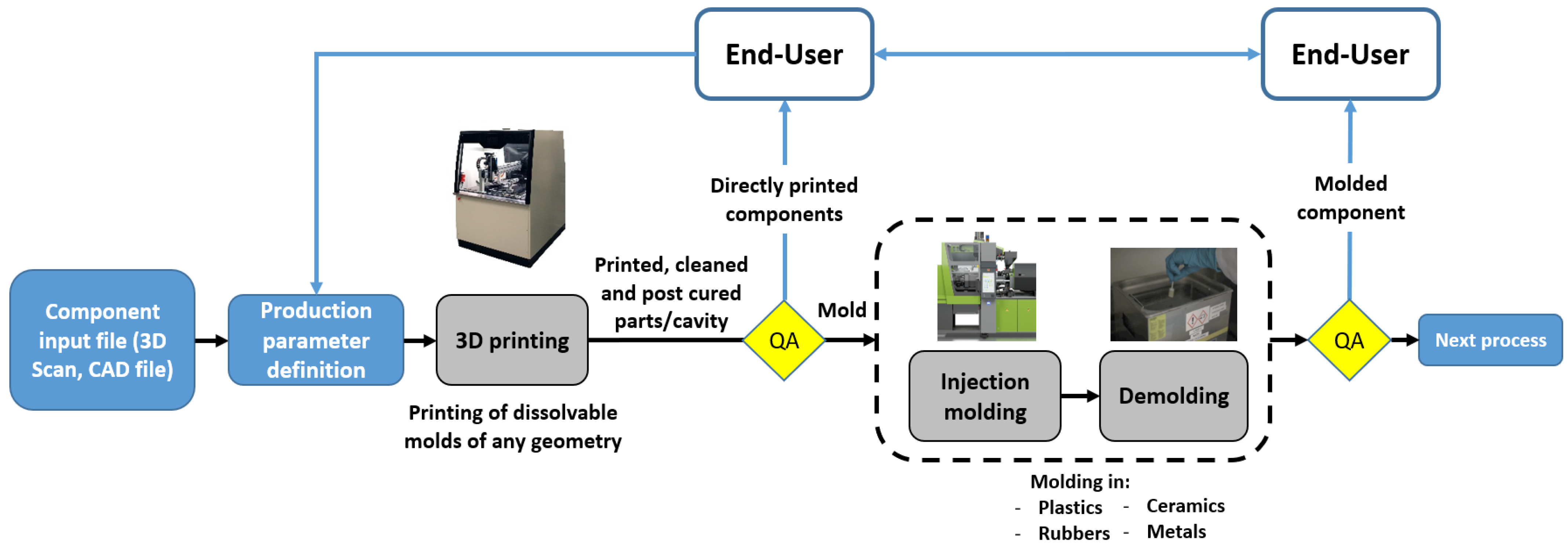 Sustainability 13 01313 g002