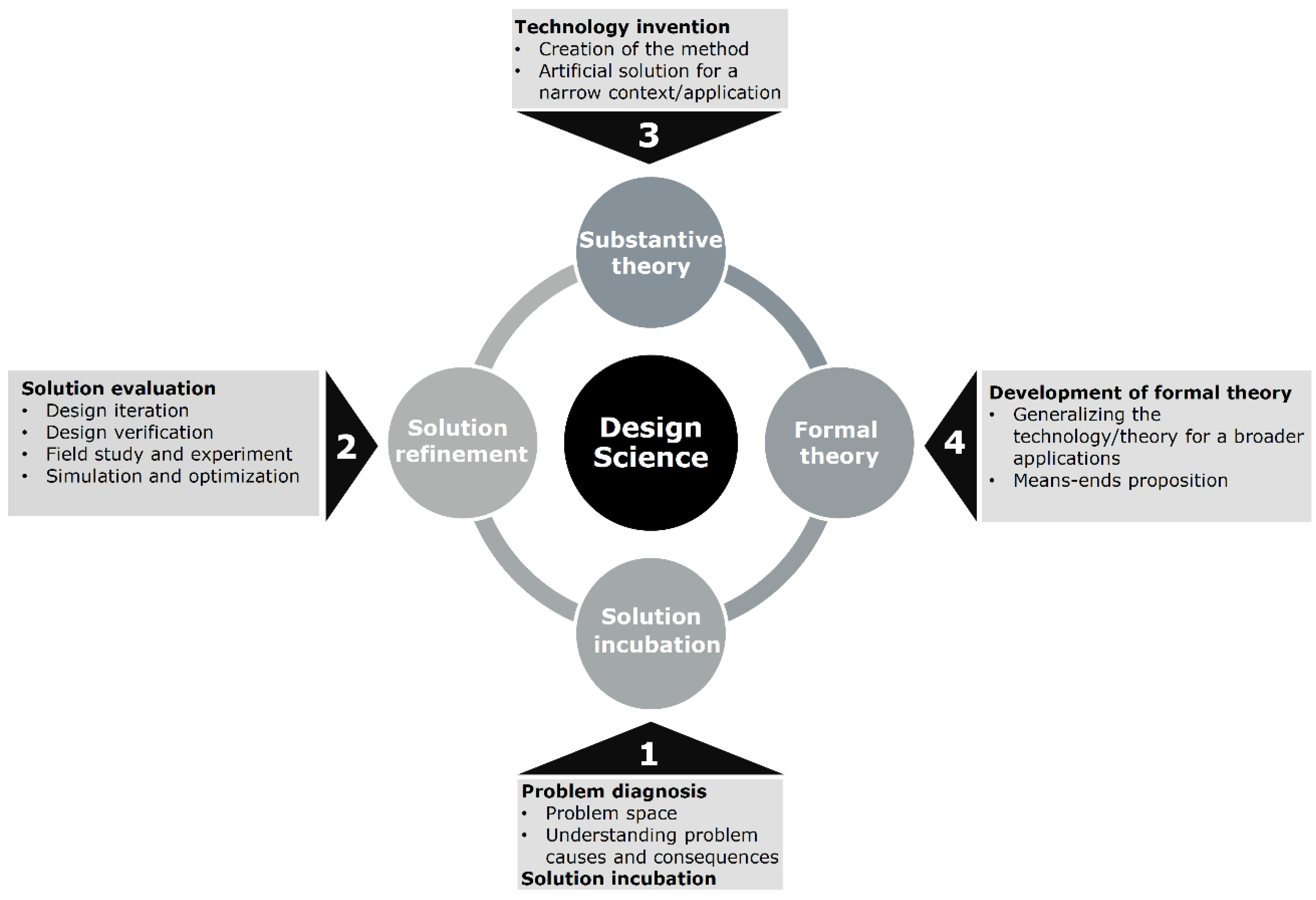 Sustainability 13 01313 g004