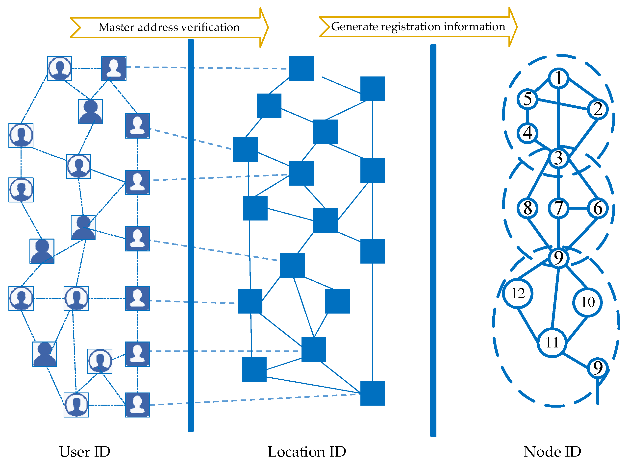 Sustainability 13 01317 g001 Sustainability 13 01317 g001