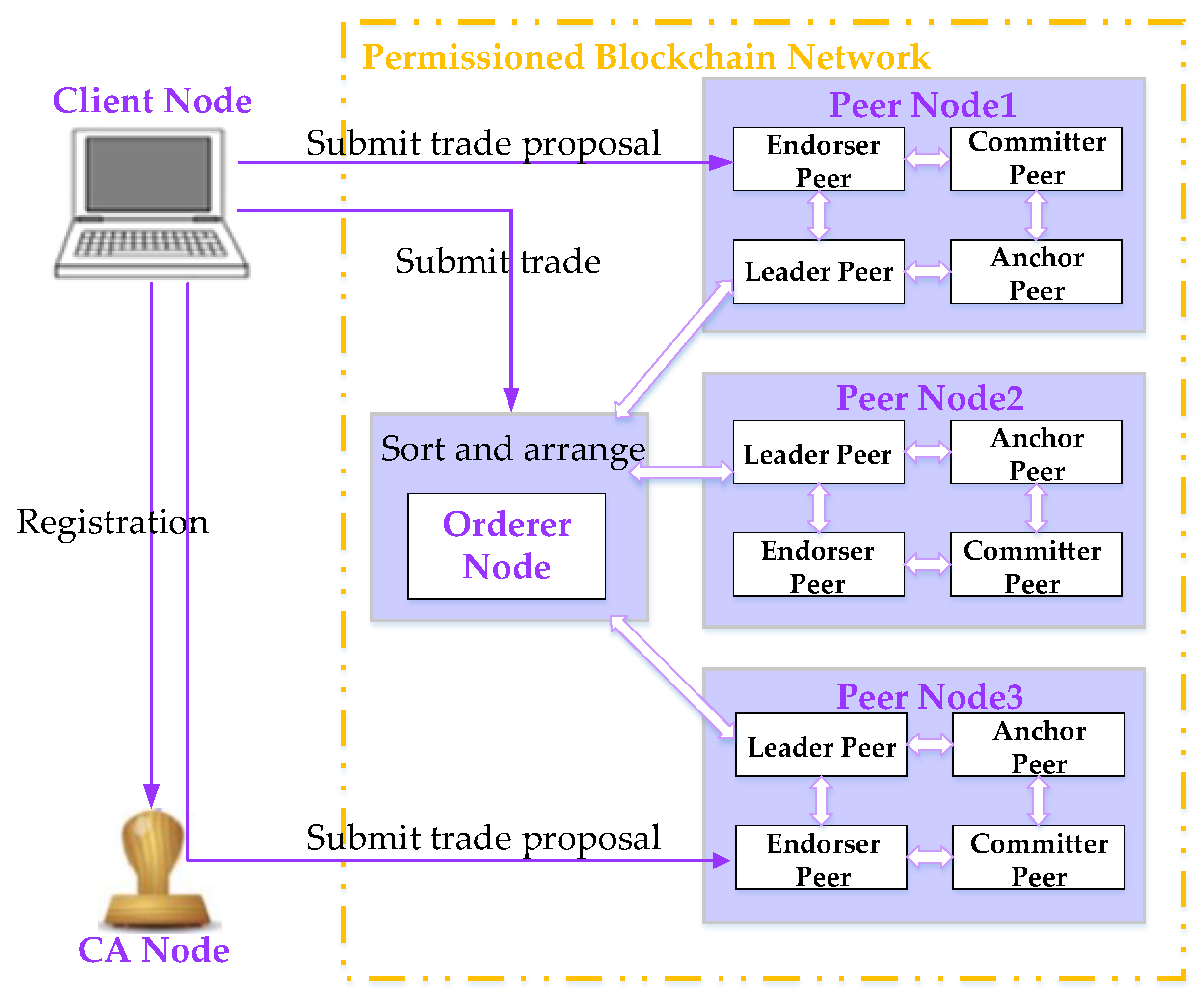 Sustainability 13 01317 g003 Sustainability 13 01317 g003