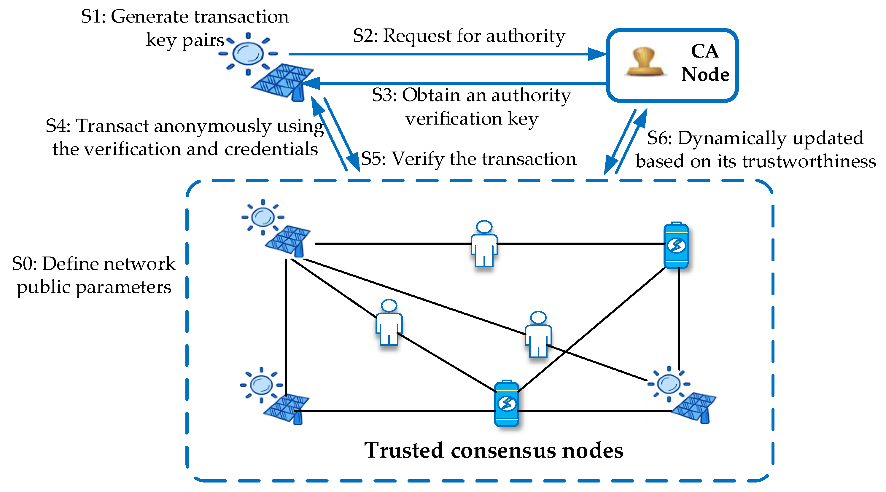 Sustainability 13 01317 g004 Sustainability 13 01317 g004