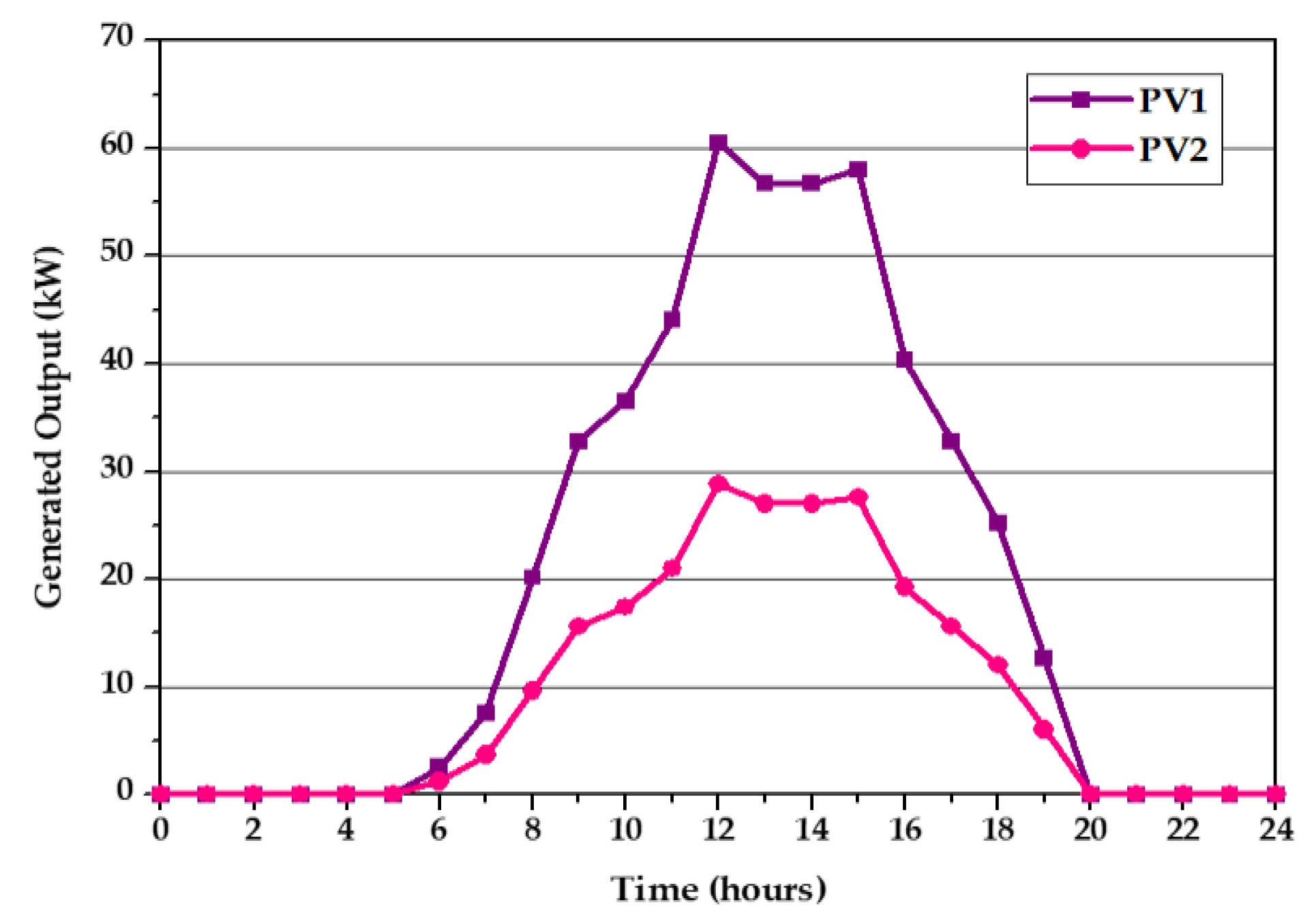 Sustainability 13 01317 g006 Sustainability 13 01317 g006