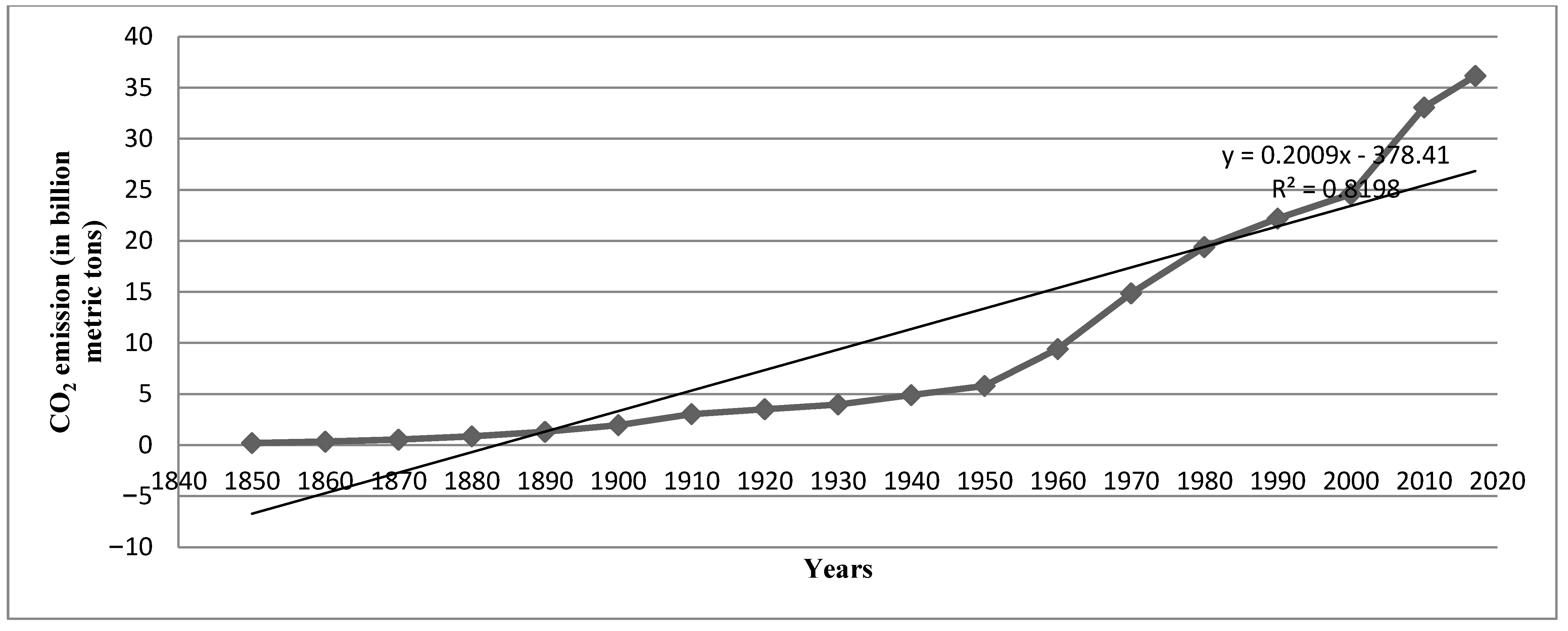 Sustainability 13 01318 g002 Sustainability 13 01318 g002