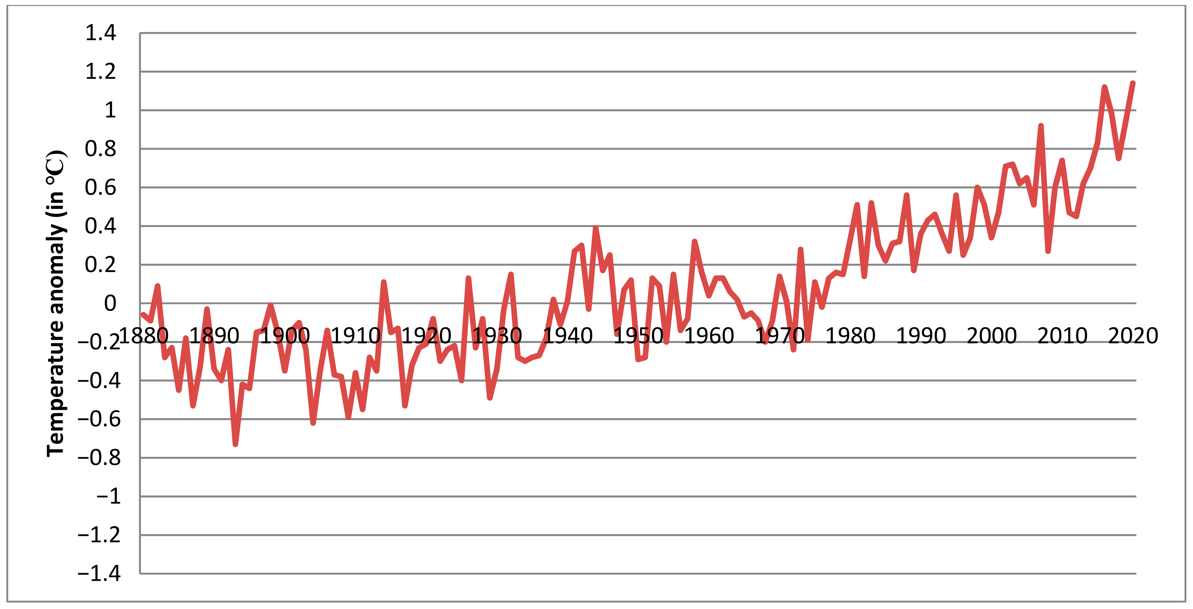 Sustainability 13 01318 g003 Sustainability 13 01318 g003
