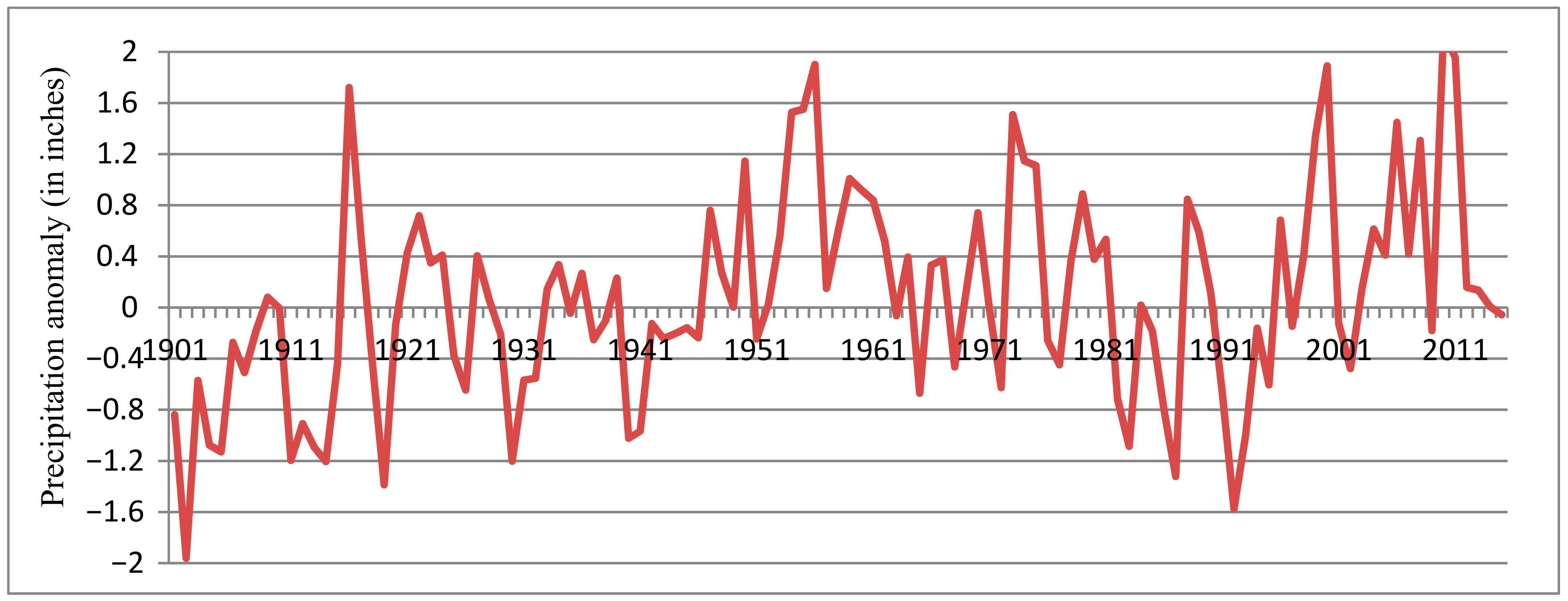 Sustainability 13 01318 g004 Sustainability 13 01318 g004