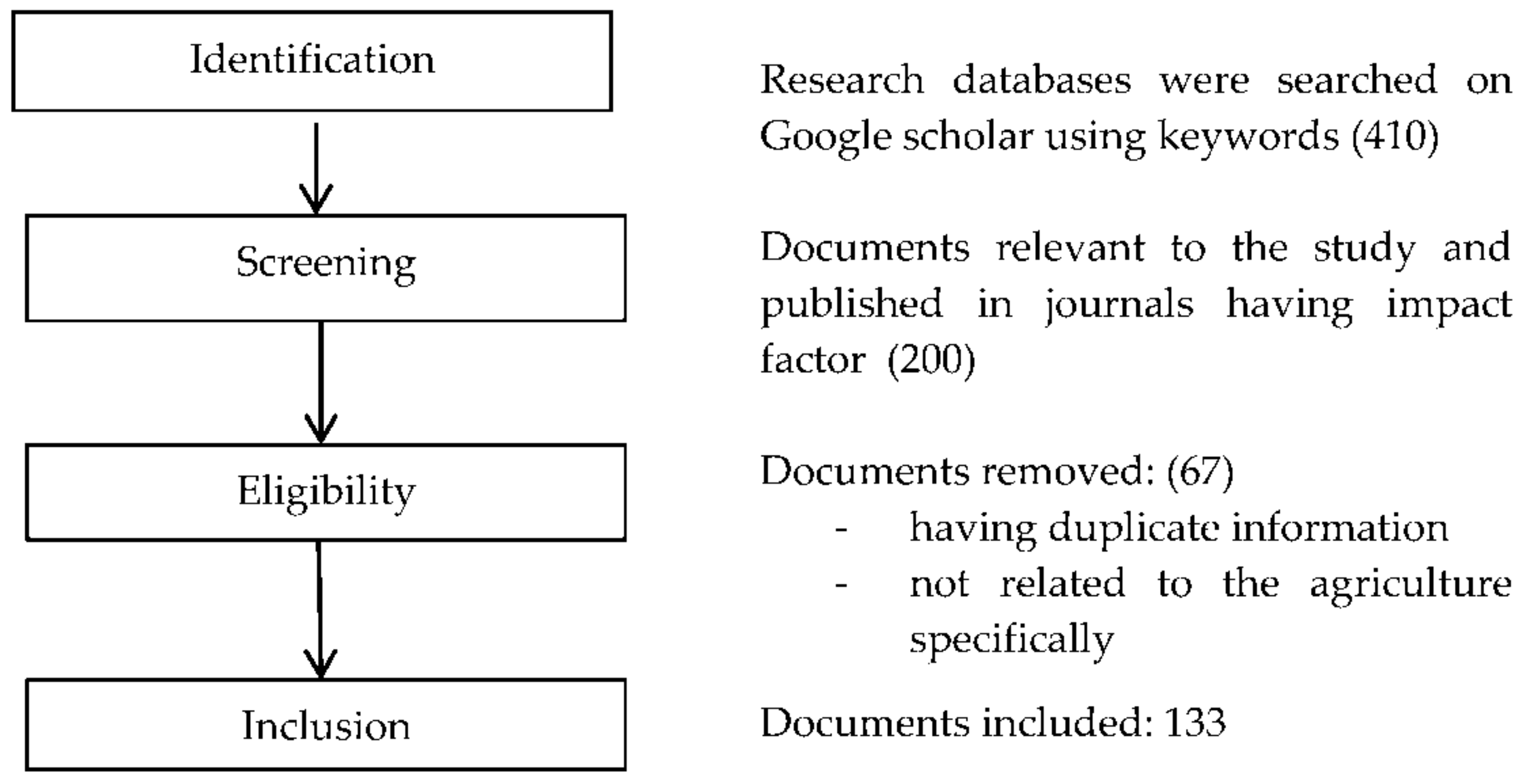 Sustainability 13 01318 g005 Sustainability 13 01318 g005