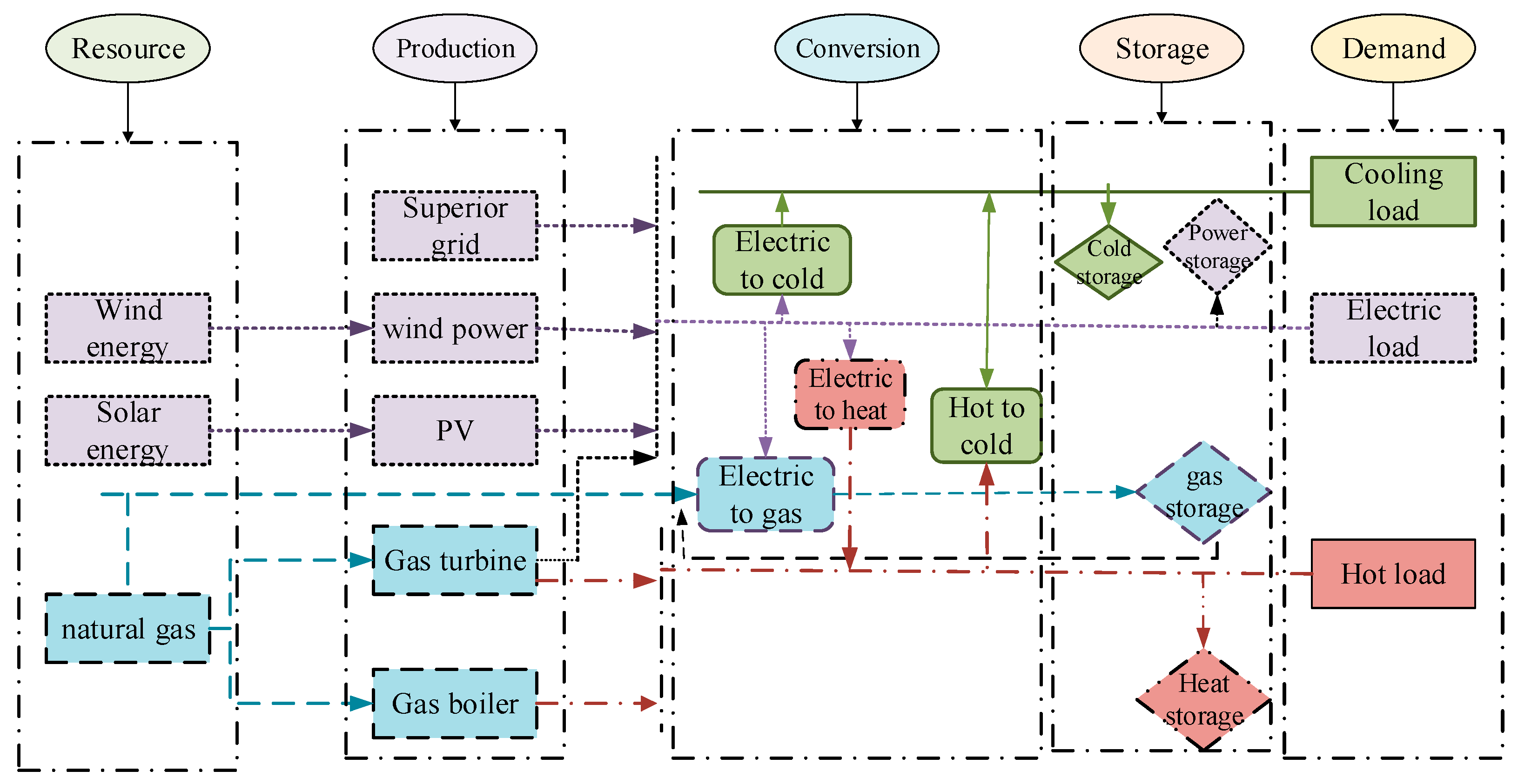 Sustainability 13 01320 g001 Sustainability 13 01320 g001