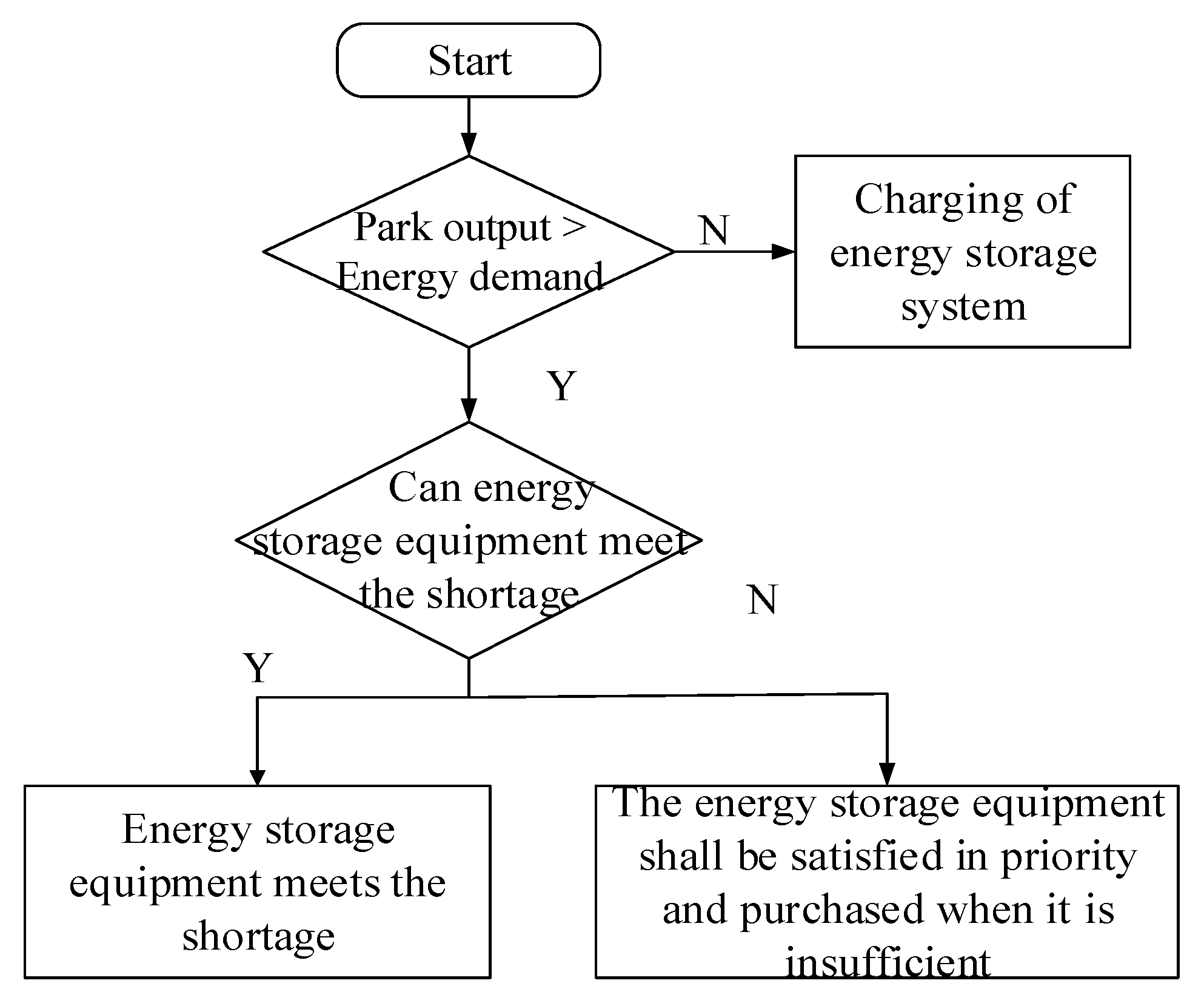 Sustainability 13 01320 g002 Sustainability 13 01320 g002