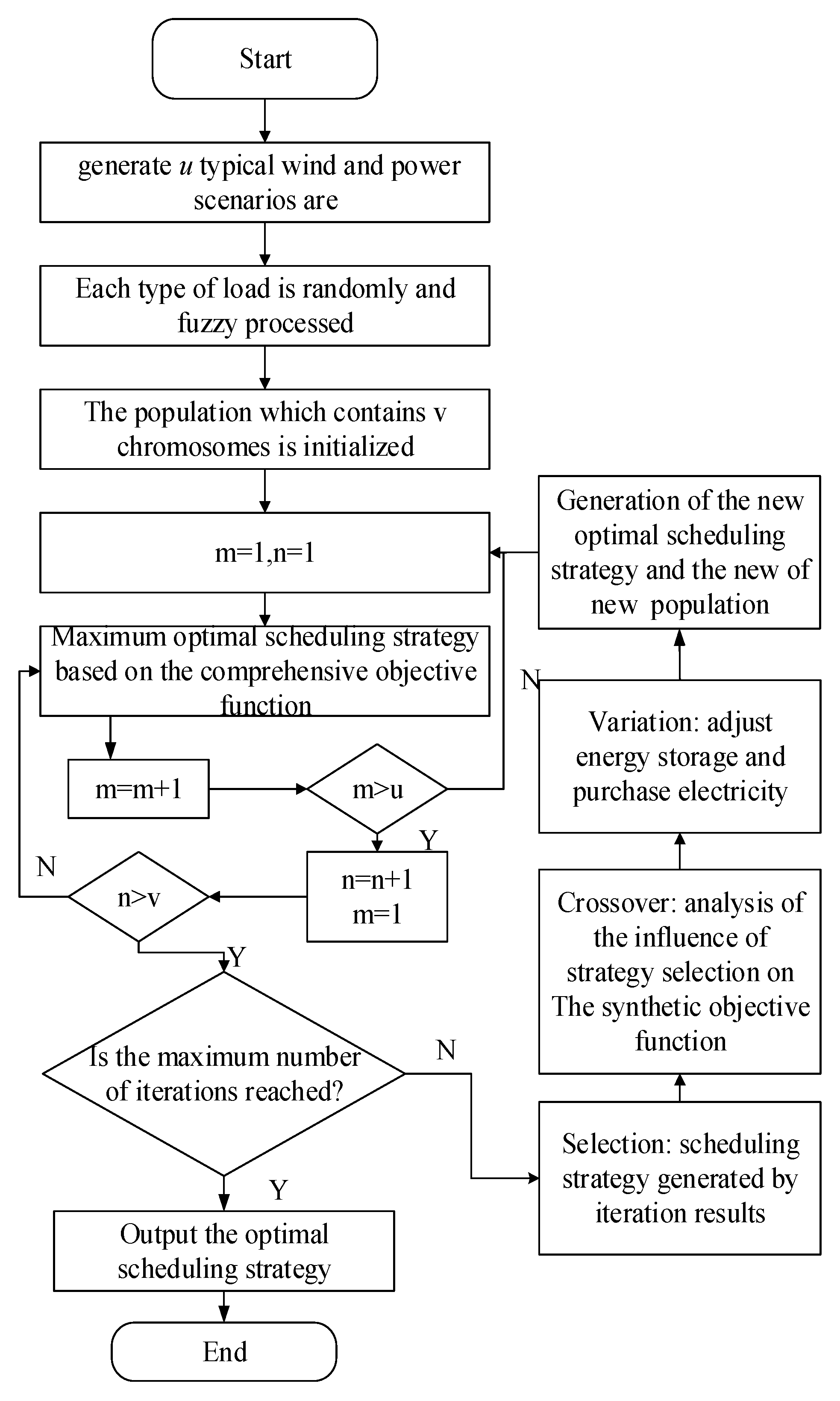 Sustainability 13 01320 g003 Sustainability 13 01320 g003