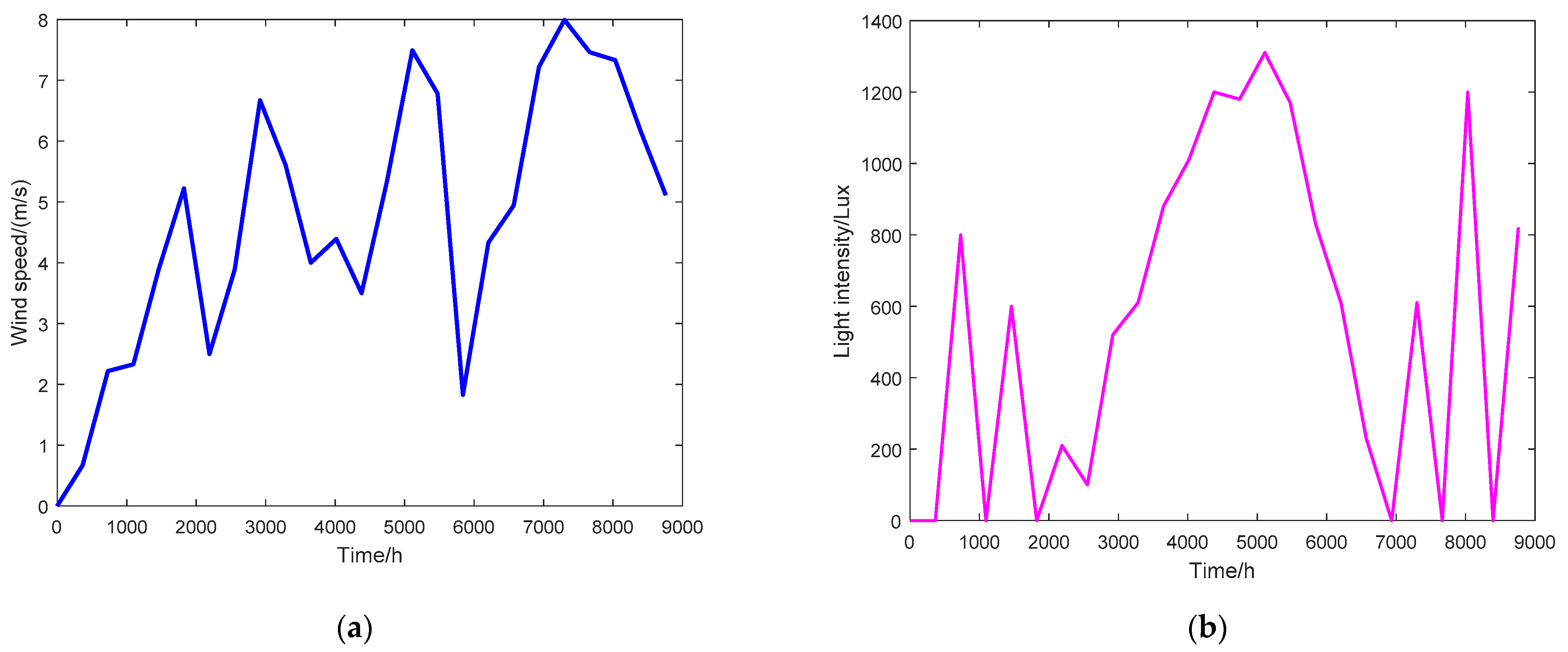 Sustainability 13 01320 g004 Sustainability 13 01320 g004