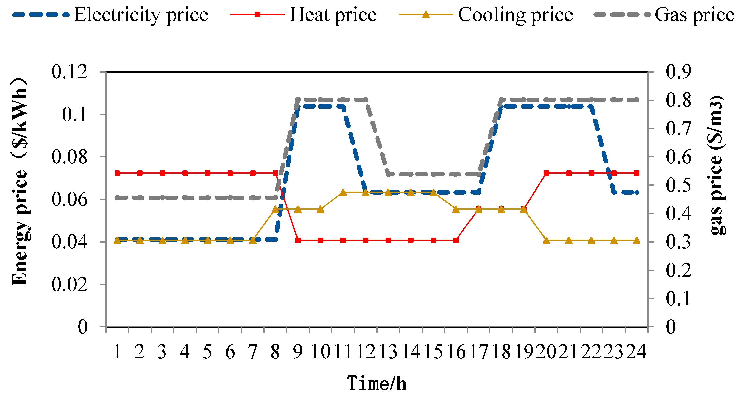 Sustainability 13 01320 g005 Sustainability 13 01320 g005