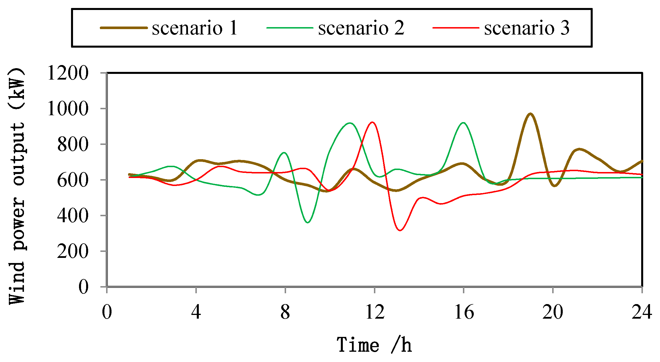 Sustainability 13 01320 g006 Sustainability 13 01320 g006