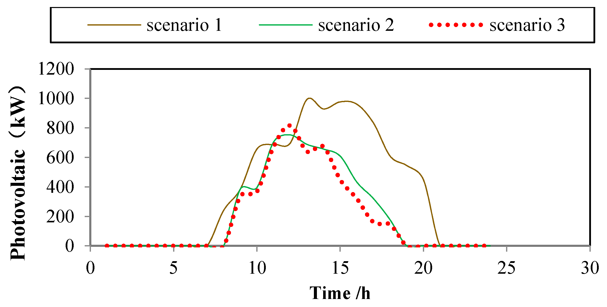 Sustainability 13 01320 g007 Sustainability 13 01320 g007