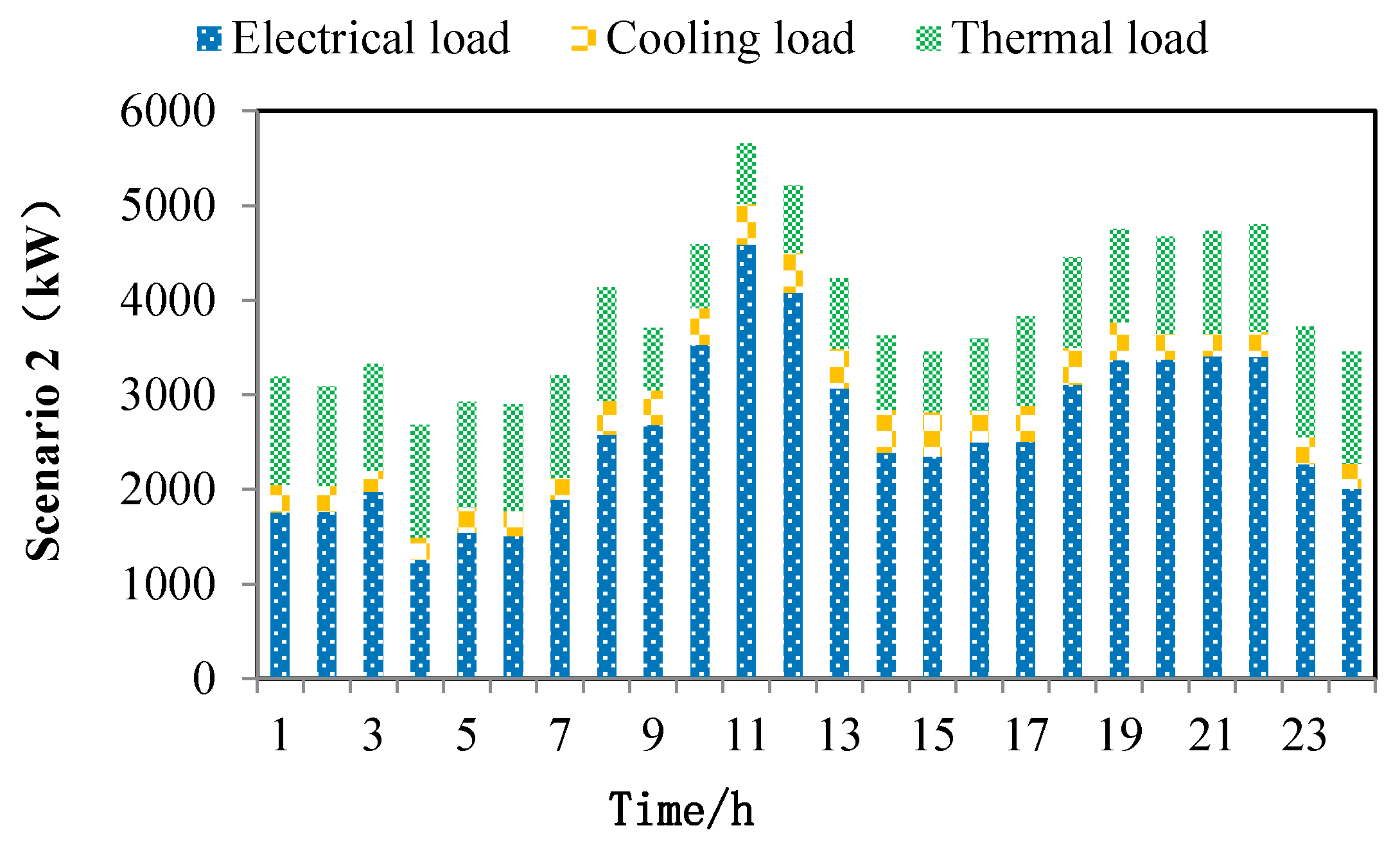 Sustainability 13 01320 g009 Sustainability 13 01320 g009
