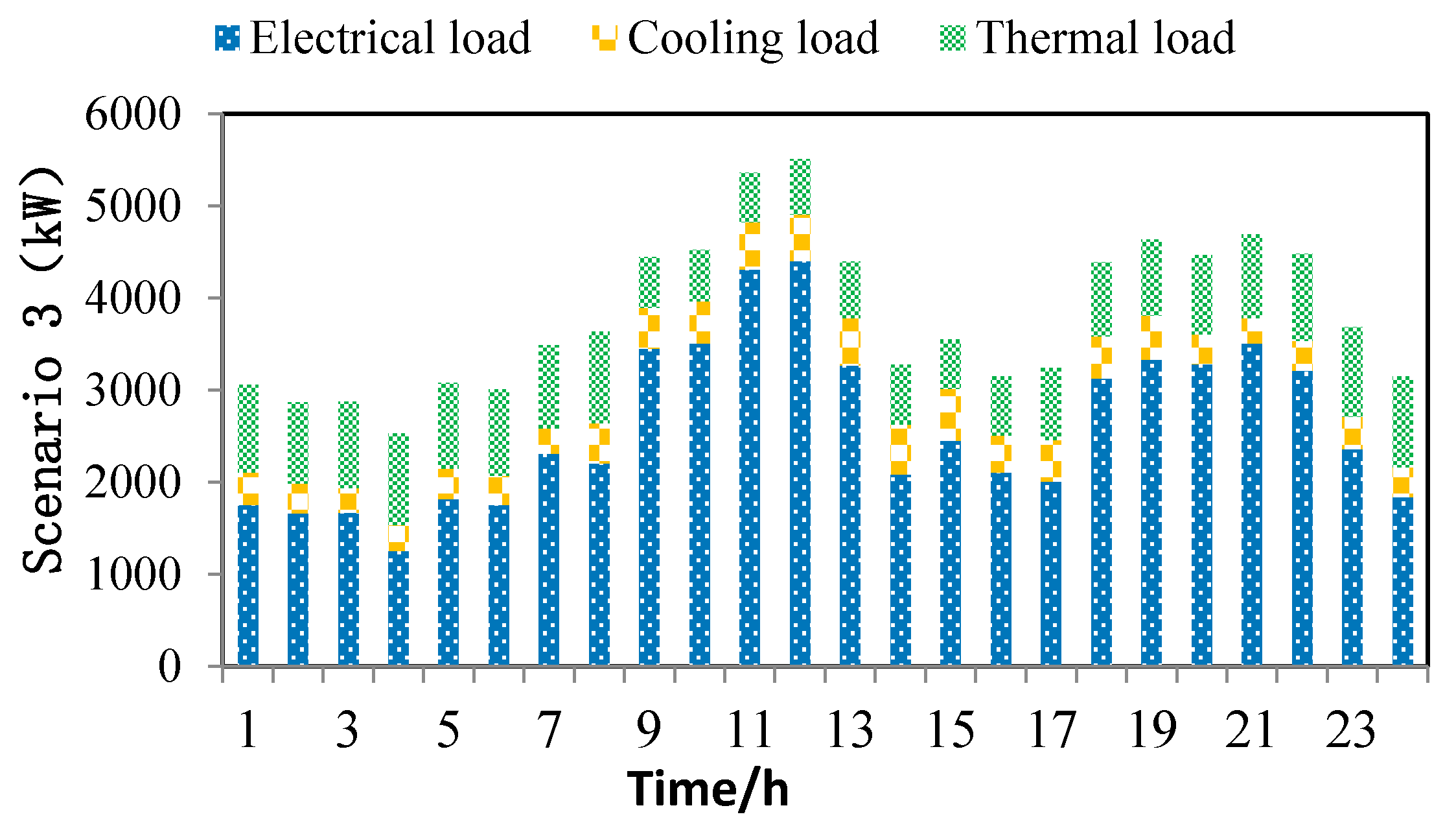 Sustainability 13 01320 g010 Sustainability 13 01320 g010