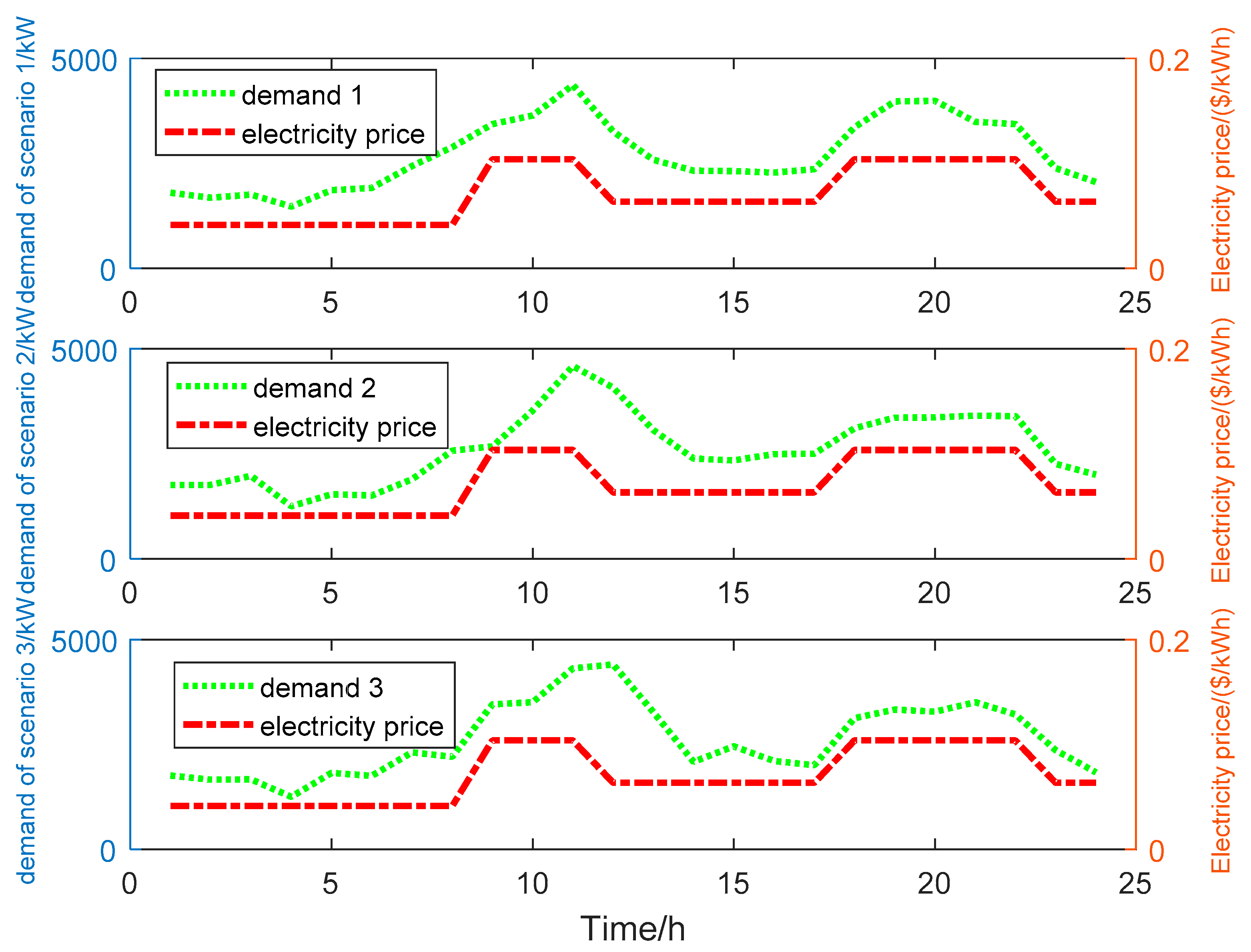 Sustainability 13 01320 g012 Sustainability 13 01320 g012