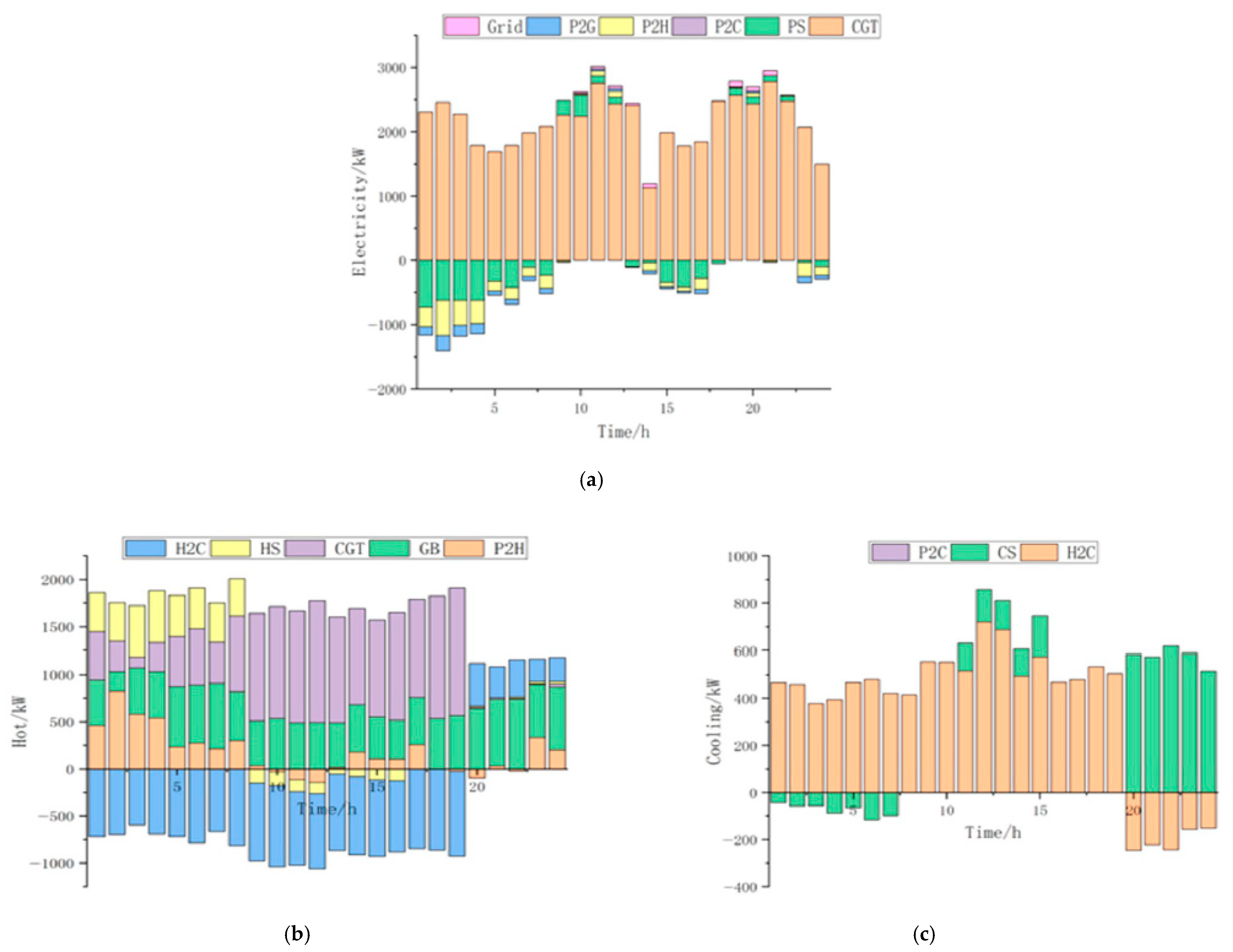 Sustainability 13 01320 g014 Sustainability 13 01320 g014