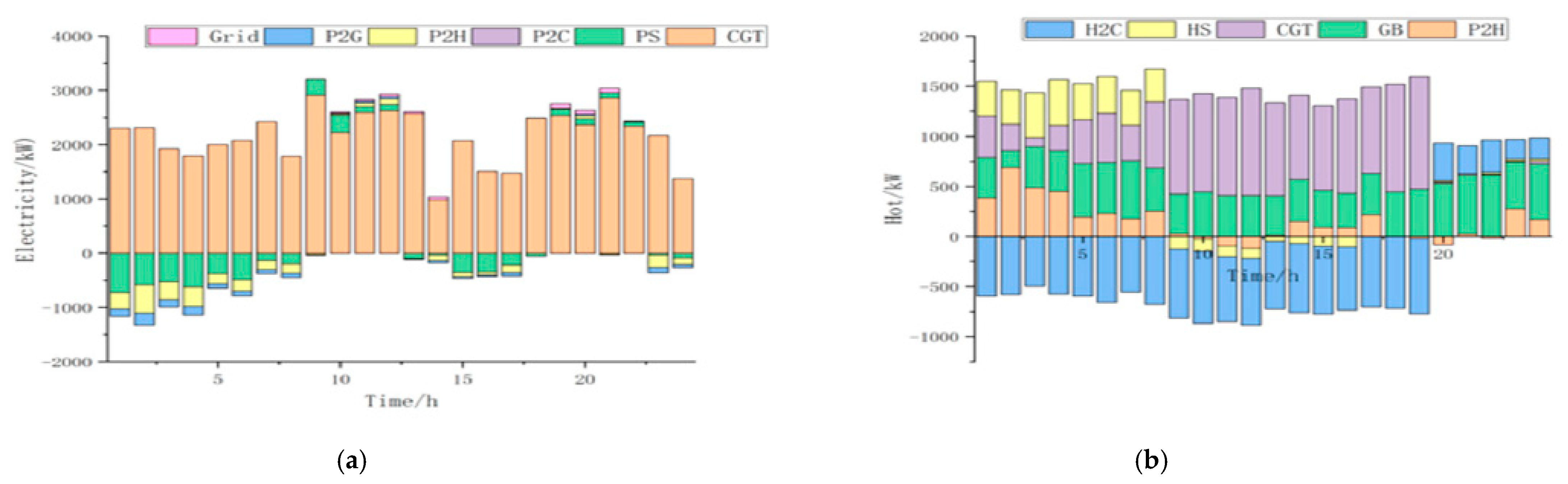 Sustainability 13 01320 g015a Sustainability 13 01320 g015a