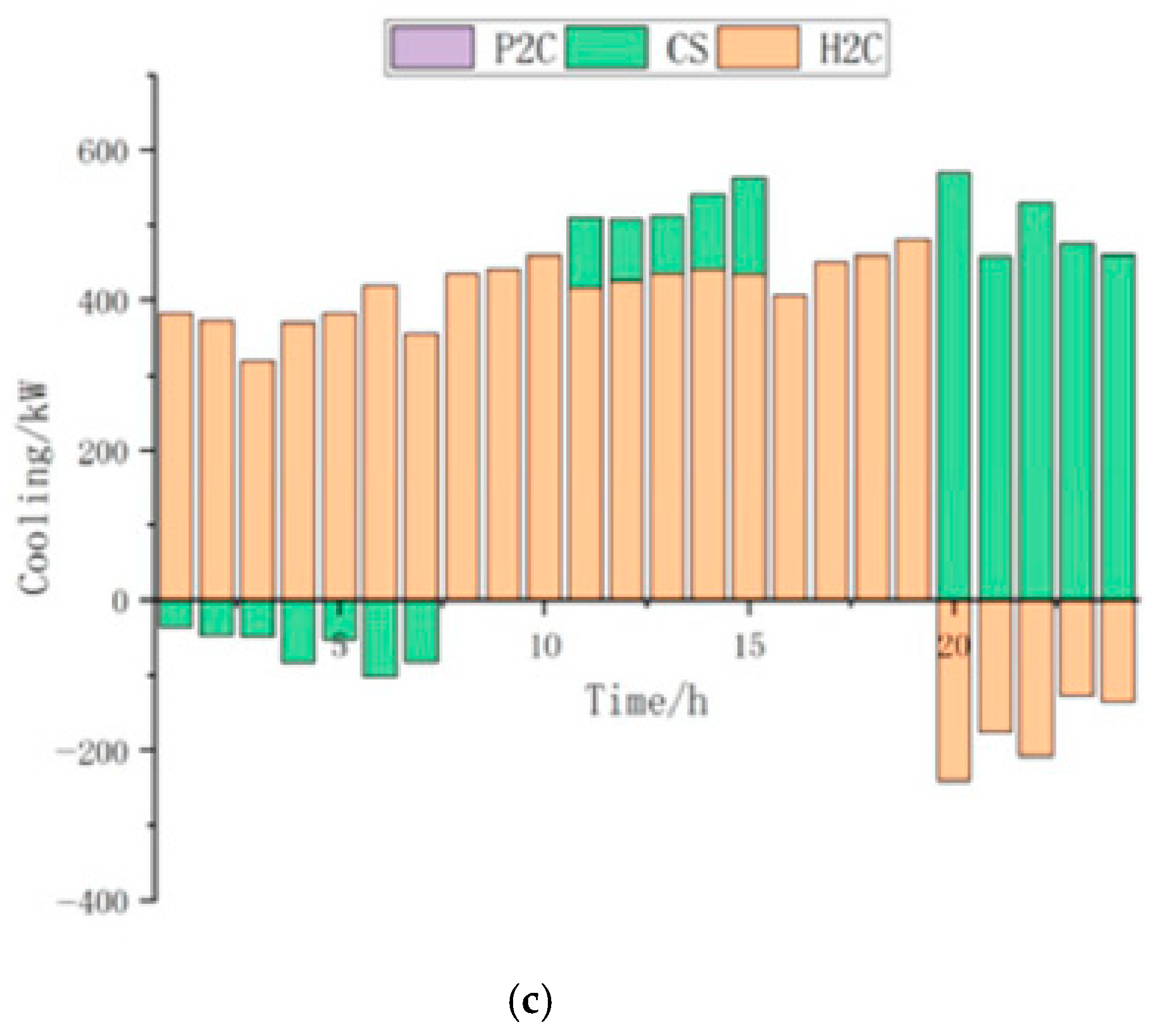 Sustainability 13 01320 g015b Sustainability 13 01320 g015b