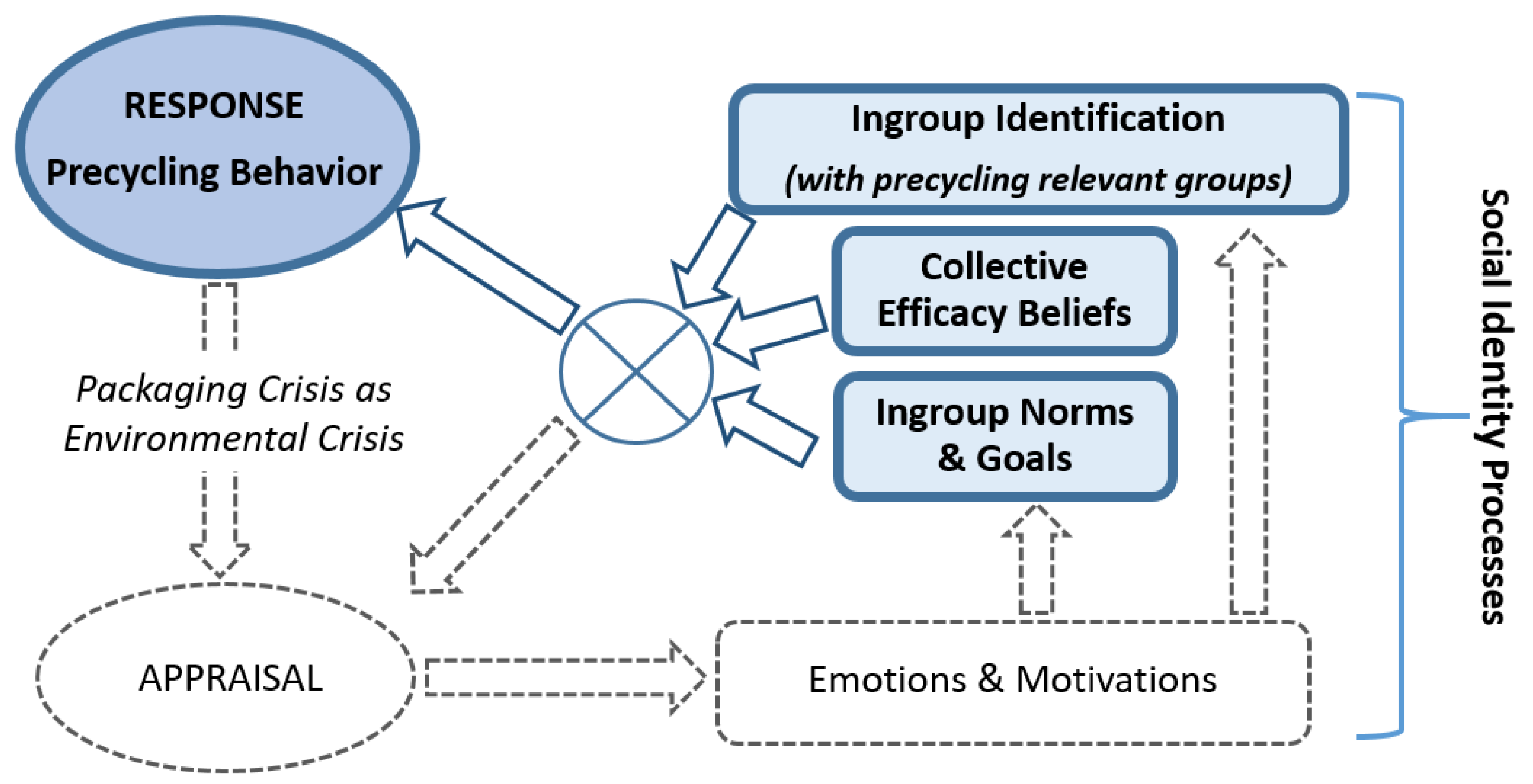 Sustainability 13 01321 g001 Sustainability 13 01321 g001