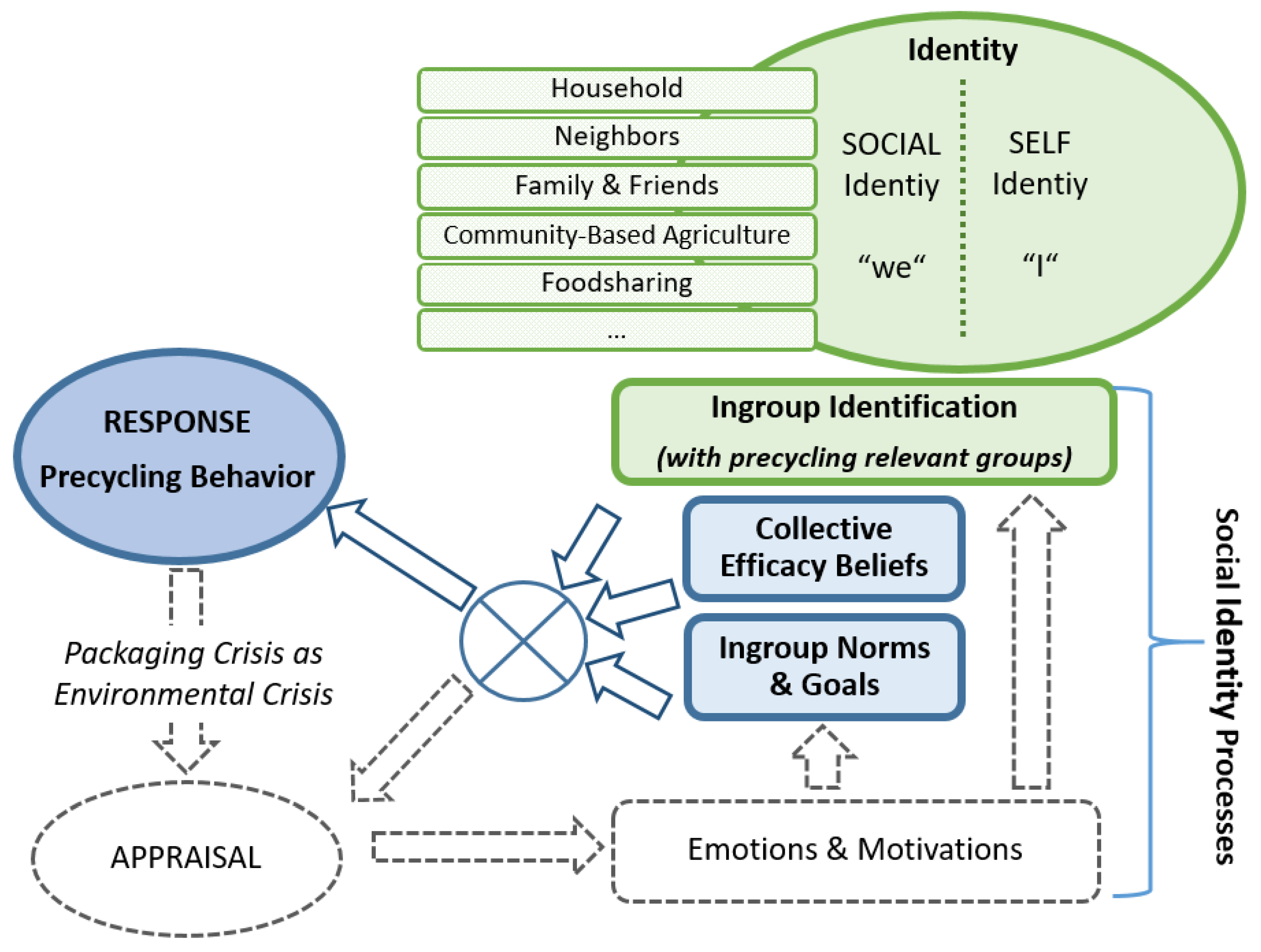 Sustainability 13 01321 g003 Sustainability 13 01321 g003
