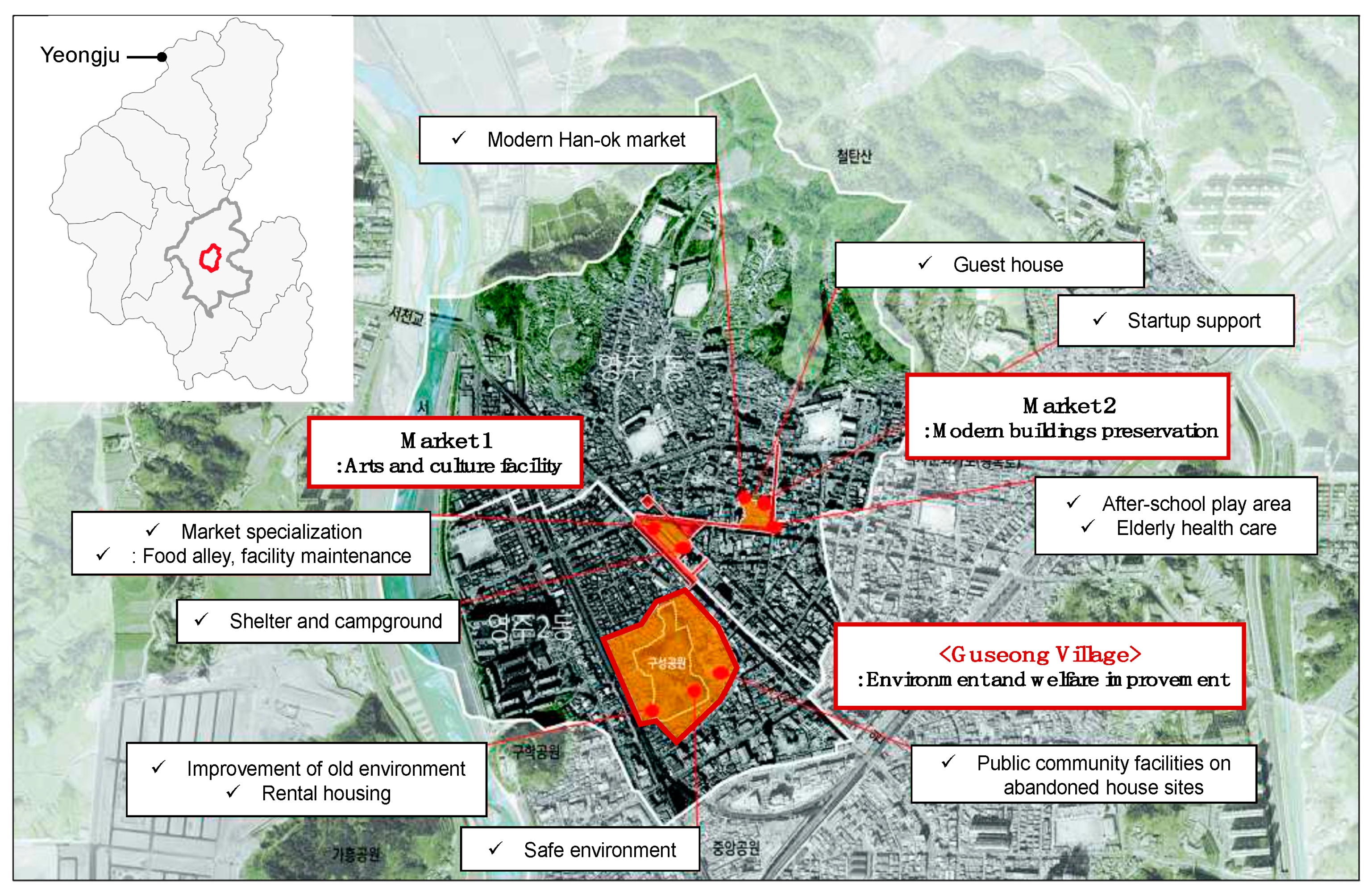Sustainability 13 01323 g003