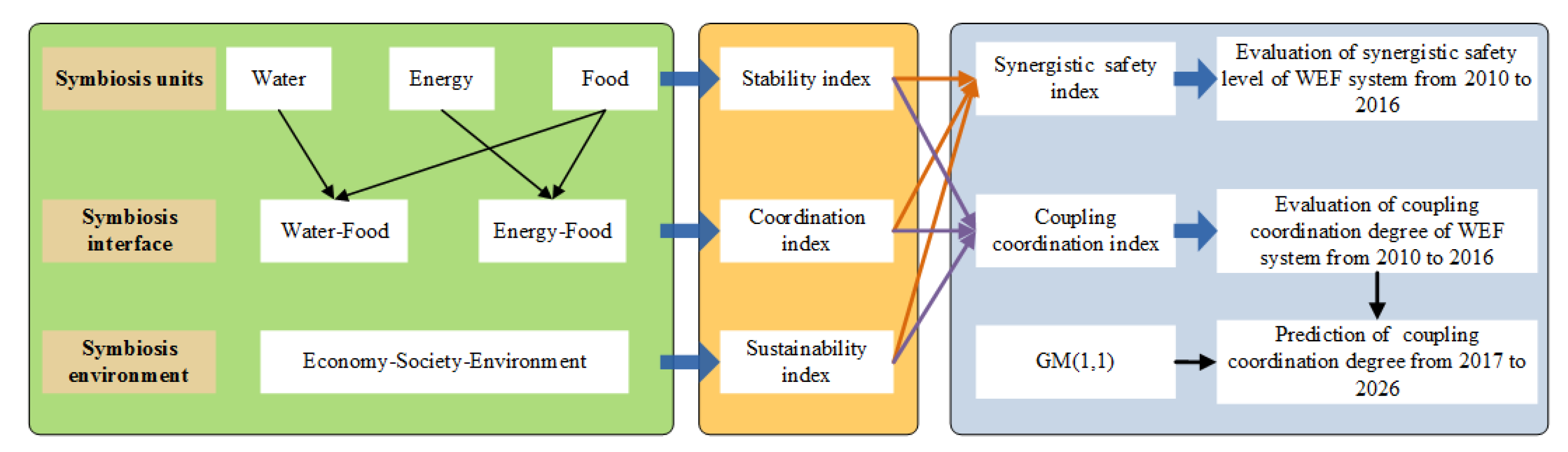 Sustainability 13 01326 g003