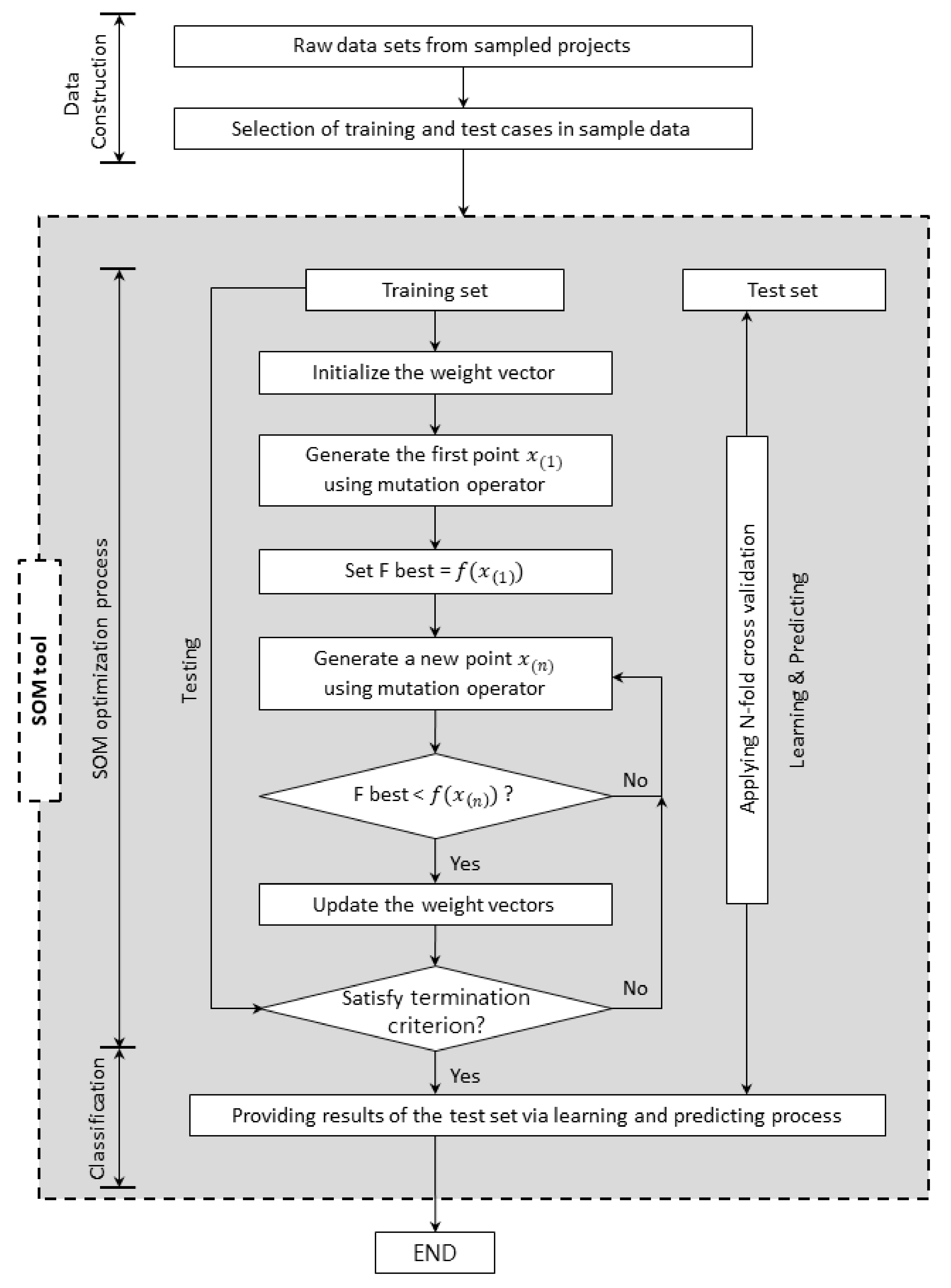 Sustainability 13 01328 g003